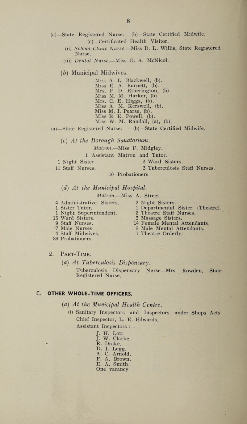 (a)—State Registered Nurse. (b)—State Certified Midwife. (c)—Certificated Health Visitor. (ii) School Clinic Nurse.—Miss D. D. Willis, State Registered Nurse. (iii) Dental Nurse.—Miss G. A. McNicol. (b) Municipal Midwives. Mrs. A. h. Blackwell, (b). Miss E. A. Burnett, (b). Mrs. F. D. Etherington, (b). Miss M. M. Harker, (b). Mrs. C. E. Higgs, (b). Miss A. M. Kerswell, (b). Miss M. I. Pearse, (b). Miss E. E. Powell, (b). Miss W. M. Randall, (a), (b). (a)—State Registered Nurse. (b)—State Certified Midwife. (c) At the Borough Sanatorium. Matron.—Miss F. Midgley. 1 Assistant Matron and Tutor. 1 Night Sister. 3 Ward Sisters. 11 Staff Nurses. 3 Tuberculosis Staff Nurses. 10 Probationers (d) At the Municipal Hospital. Matron.—Miss A. Street. 4 Administrative Sisters. 1 Sister Tutor. 1 Night Superintendent. 13 Ward Sisters. 9 Staff Nurses. 7 Male Nurses. 4 Staff Midwives. 86 Probationers. 2 Night Sisters. 1 Departmental Sister (Theatre). 2 Theatre Staff Nurses. 3 Massage Sisters. 14 Female Mental Attendants. 3 Male Mental Attendants. 1 Theatre Orderly. 2. Part-Time. (a) At Tuberculosis Dispensary. Tuberculosis Dispensary Nurse—Mrs. Rowden, State Registered Nurse. C. OTHER WHOLE-TIME OFFICERS. {a) At the Municipal Health Centre. (i) Sanitary Inspectors and Inspectors under Shops Acts. Chief Inspector, L,. E. Edwards. Assistant Inspectors :— J. H. Eott. J. W. Clarke. * R. Drake. D. J. Regg. A. C. Arnold. F. A. Brown. E. A. Smith One vacancy