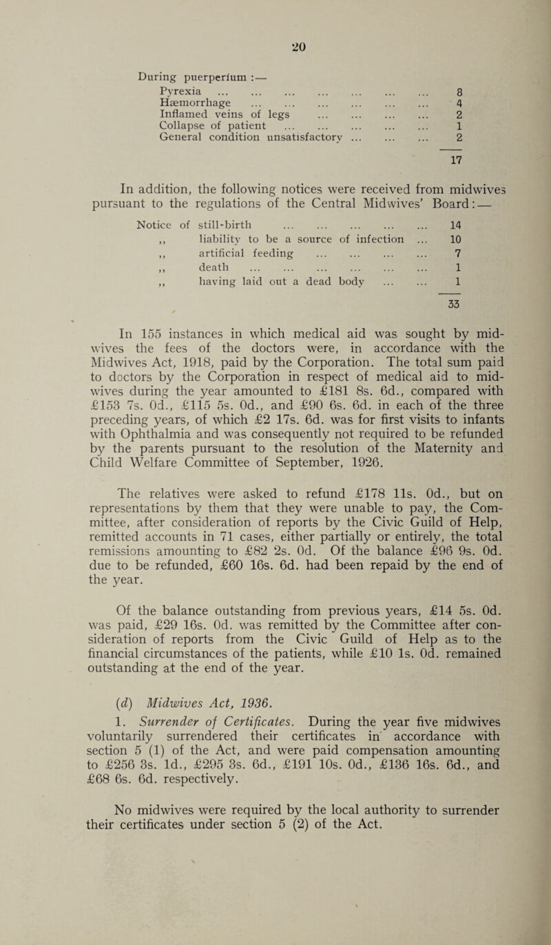 During puerpenum : — Pyrexia . 8 Haemorrhage . 4 Inflamed veins of legs . 2 Collapse of patient . 1 General condition unsatisfactory. 2 17 In addition, the following notices were received from midwives pursuant to the regulations of the Central Midwives' Board: — Notice of still-birth ... ... ... ... ... 14 ,, liability to be a source of infection ... 10 ,, artificial feeding . 7 ,, death . 1 ,, having laid out a dead body . 1 33 ✓ In 155 instances in which medical aid was sought by mid¬ wives the fees of the doctors were, in accordance with the Midwives Act, 1918, paid by the Corporation. The total sum paid to doctors by the Corporation in respect of medical aid to mid¬ wives during the year amounted to £181 8s. 6d., compared with £153 7s. 0d., £115 5s. 0d., and £90 6s. 6d. in each of the three preceding years, of which £2 17s. 6d. was for first visits to infants with Ophthalmia and was consequently not required to be refunded by the parents pursuant to the resolution of the Maternity and Child Welfare Committee of September, 1926. The relatives were asked to refund £178 11s. 0d., but on representations by them that they were unable to pay, the Com¬ mittee, after consideration of reports by the Civic Guild of Help, remitted accounts in 71 cases, either partially or entirely, the total remissions amounting to £82 2s. Od. Of the balance £96 9s. Od. due to be refunded, £60 16s. 6d. had been repaid by the end of the year. Of the balance outstanding from previous years, £14 5s. Od. was paid, £29 16s. Od. was remitted by the Committee after con¬ sideration of reports from the Civic Guild of Help as to the financial circumstances of the patients, while £10 Is. Od. remained outstanding at the end of the year. (d) Midwives Act, 1936. 1. Surrender of Certificates. During the year five midwives voluntarily surrendered their certificates in accordance with section 5 (1) of the Act, and were paid compensation amounting to £256 8s. Id., £295 3s. 6d., £191 10s. 0d., £136 16s. 6d., and £68 6s. 6d. respectively. No midwives were required by the local authority to surrender their certificates under section 5 (2) of the Act.