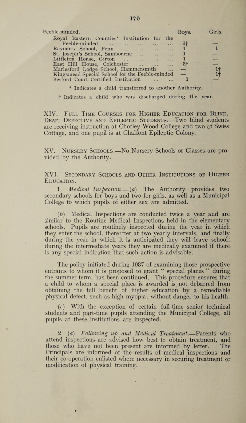 Feeble-minded. Boys. Royal Eastern Counties’ Institution for the Feeble-minded . 3f Rayner’s School, Penn . 1 St. Joseph’s School, Sambourne . 1 Littleton House, Girton . 1 East Hill House, Colchester . 2f Marlesford Lodge School, Hammersmith ... — Kingsmead Special School for the Feeble-minded — Besford Court Certified Institution . 1 Girls. 1 It It * Indicates a child transferred to another Authority. f Indicates a child who was discharged during the year. XIV. Full Time Courses for Higher Education for Blind, Deaf, Defective and Epileptic Students.—Two blind students are receiving instruction at Chorley Wood College and two at Swiss Cottage, and one pupil is at Chalfont Epileptic Colony. XV. Nursery Schools.—No Nursery Schools or Classes are pro¬ vided by the Authority. XVI. Secondary Schools and Other Institutions of Higher Education. 1. Medical Inspection.—(a) The Authority provides two secondary schools for boys and two for girls, as well as a. Municipal College to which pupils of either sex are admitted. (6) Medical Inspections are conducted twice a year and are similar to the Routine Medical Inspections held in the elementary schools. Pupils are routinely inspected during the year in which they enter the school, thereafter at two yearly intervals, and finally during the year in which it is anticipated they will leave school; during the intermediate years they are medically examined if there is any special indication that such action is advisable. The policy initiated during 1937 of examining those prospective entrants to whom it is proposed to grant “ special places ” during the summer term, has been continued. This procedure ensures that a child to whom a special place is awarded is not debarred from obtaining the full benefit of higher education by a remediable physical defect, such as high myopia, without danger to his health. (c) With the exception of certain full-time senior technical students and part-time pupils attending the Municipal College, all pupils at these institutions are inspected. 2 (a) Following up and Medical Treatment.—Parents who attend inspections are advised how best to obtain treatment, and those who have not been present are informed by letter. The Principals are informed of the results of medical inspections and their co-operation enlisted where necessary in securing treatment or modification of physical training.