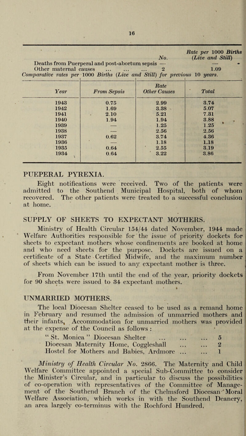 Rate per 1000 Births No. {Live and Still) Deaths from Puerperal and post-abortum sepsis — — Other maternal causes ... ... ... 2 1.09 Comparaiive rates per 1000 Births {Live and Still) for previous 10 years. Year From Sepsis Rate Other Causes Total 1943 0.75 2.99 3.74 1942 1.69 3.38 - 5.07 1941 2.10 5.21 7.31 1940 1.94 1.94 3.88 1939 — 1.25 1.25 * 1938 — 2.56 2.56 1937 0.62 3.74 4.36 1936 — 1.18 1.18 1935 0.64 2.55 3.19 1934 \ 0.64 ■ 3.22 3.86 PUEPERAL PYREXIA. Eight notifications were received. Two of the patients were admitted to the Southend Municipal Hospital, both of whom recovered. The other patients were treated to a successful conclusion at home. SUPPLY OF SHEETS TO EXPECTANT MOTHERS. Ministry of Health Circular 154/44 dated November, 1944 made Welfare Authorities responsible for the issue of priority dockets for sheets to expectant mothers whose confinements are booked at home and who need sheets for the purpose. Dockets are issued on a certificate of a State • Certified Midwife, and the maximum number of sheets which can be issued to any expectant mother is three. From November 17th until the end of the year, priority dockets for 90 sheets were issued to 34 expectant mothers. * UNMARRIED MOTHERS. The local Diocesan Shelter ceased to be used as a remand home in February and resumed the admission of unmarried mothers and their infants^ Accommodation for unmarried mothers was provided at the expense of the Council as follows : • : “St. Monica” Diocesan Shelter ... ... ... 5 j. Diocesan Maternity Home, Coggleshall ... ... 2 / Hostel for Mothers and Babies, Ardmore ... ... 1 I Ministry of Health Circular No. 2866. The Maternity and Child i Welfare Committee appointed a special Sub-Committee to consider the Minister’s Circular, and in particular to discuss the possibilities!‘ of co-operation with representatives of the Committee of Manage- ment of the Southend Braneh of the Chelmsford Diocesan'Moral Welfare Association, which works in with the Southend Deanery,; an area largely co-terminus with the Rochford Hundred,