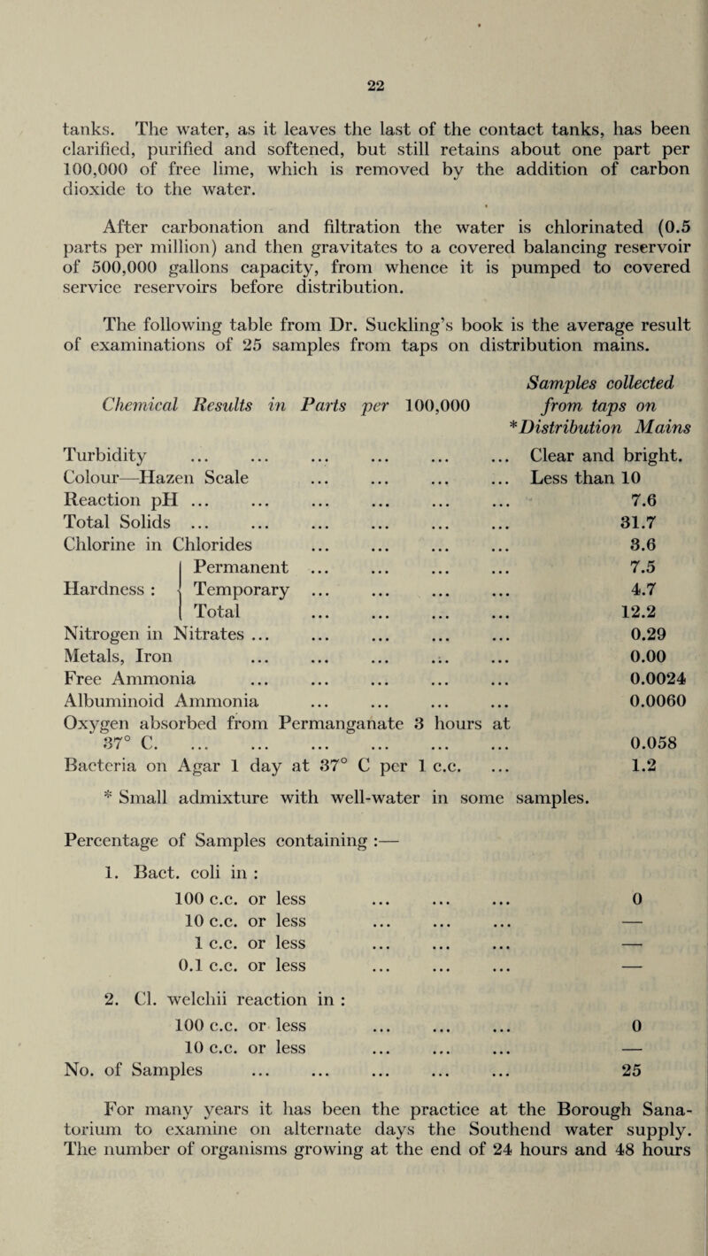 tanks. The water, as it leaves the last of the contaet tanks, has been elarified, purified and softened, but still retains about one part per 100,000 of free lime, whieh is removed by the addition of carbon dioxide to the water. After carbonation and filtration the water is chlorinated (0.5 parts per million) and then gravitates to a covered balancing reservoir of 500,000 gallons capacity, from whence it is pumped to covered service reservoirs before distribution. The following table from Dr. Suckling’s book is the average result of examinations of 25 samples from taps on distribution mains. Chemical Results in Parts jper 100,000 Turbidity Colour—Hazen Scale Reaction pH ... Total Solids ... Chlorine in Chlorides Permanent Hardness : Temporary Total Nitrogen in Nitrates ... Metals, Iron Free Ammonia Albuminoid Ammonia Oxygen absorbed from Permanganate 3 hours 37° C. Bacteria on Agar 1 day at 37° C per 1 c.c. * Small admixture with well-water at Samples collected from taps on ^Distribution Mains Clear and bright. Less than 10 - 7.6 31.7 3.6 7.5 4.7 12.2 0.29 0.00 0.0024 0.0060 0.058 1.2 in some samples. Percentage of Samples containing :— 1. Bact. coli in : 100 c.c. or less 10 c.c. or less 1 c.c. or less 0.1 c.c. or less 2. Cl. welchii reaction in : 100 c.c. or less 10 c.c. or less No. of Samples 0 0 25 For many years it has been the practice at the Borough Sana¬ torium to examine on alternate days the Southend water supply. The number of organisms growing at the end of 24 hours and 48 hours