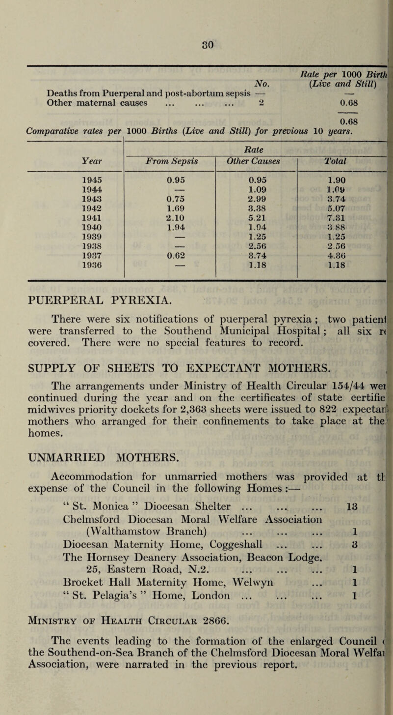 Rate per 1000 Birtli] No. {Live and Still) Deaths from Puerperal and post-abortum sepsis — — Other maternal causes ... ... ... 2 0.68 0.68 Comparative rates per 1000 Births {Live and Still) for previous 10 years. Year Rate ^ From Sepsis Other Causes Total 1945 0.95 0.95 1.90 1944 — 1.09 1.09 1943 0.75 2.99 3.74 1942 1.69 3.38 5.07 1941 2.10 5.21 7.31 1940 1.94 1.94 3.88 1939 — 1.25 1.25 1938 — 2.56 2.56 1937 0.62 3.74 4.36 1936 — 1.18 1.18 PUERPERAL PYREXIA. There were six notifieations of puerperal pyrexia ; two patieni were transferred to the Southend Municipal Hospital; all six r( covered. There were no special features to record. SUPPLY OF SHEETS TO EXPECTANT MOTHERS. The arrangements under Ministry of Health Circular 154/44 wei continued during the year and on the certificates of state certifie midwives priority dockets for 2,363 sheets were issued to 822 expectant mothers who arranged for their confinements to take place at the* homes. UNMARRIED MOTHERS. Accommodation for unmarried mothers was provided at tl: expense of the Council in the following Homes ;— “St. Monica” Diocesan Shelter ... ... ... 13 Chelmsford Diocesan Moral Welfare Association (Walthamstow Branch) ... ... ... 1 Diocesan Maternity Home, Coggeshall ... ... 3 The Hornsey Deanery Association, Beacon Lodge. 25, Eastern Road, N.2. ... ... ... 1 Brocket Hall Maternity Home, Welwyn ... 1 “St. Pelagia’s” Home, London ... ... ... 1 Ministry of Health Circular 2866. The events leading to the formation of the enlarged Council (f the Southend-on-Sea Branch of the Chelmsford Diocesan Moral Welfai Association, were narrated in the previous report,