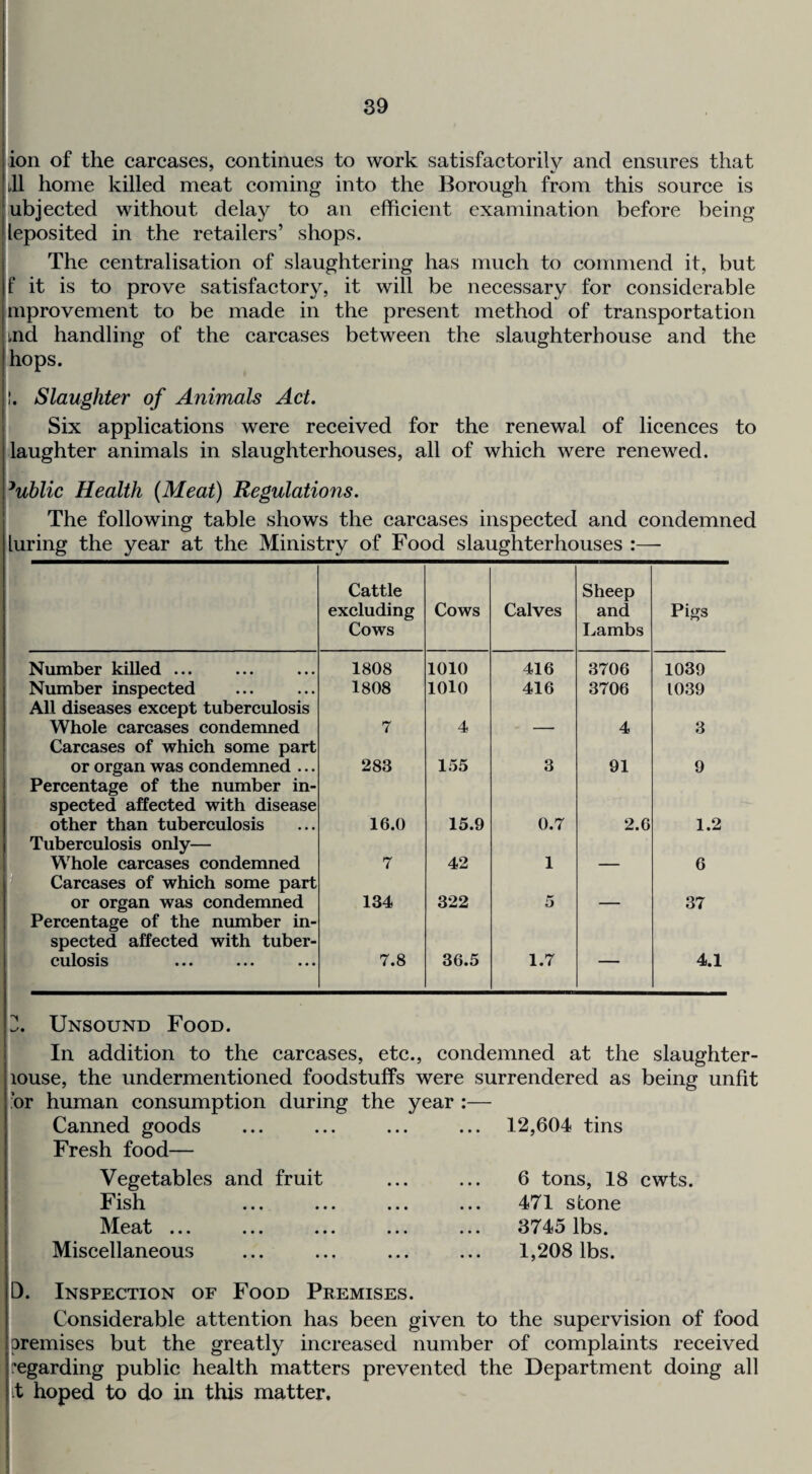 ion of the carcases, continues to work satisfactorily and ensures that Jl home killed meat coming into the Borough from this source is ubjected without delay to an efficient examination before being leposited in the retailers’ shops. The centralisation of slaughtering has much to commend it, but f it is to prove satisfactory, it will be necessary for considerable mprovement to be made in the present method of transportation md handling of the carcases between the slaughterhouse and the hops. !. Slaughter of Animals Act. Six applications were received for the renewal of licences to laughter animals in slaughterhouses, all of which were renewed. ^ublic Health (Meat) Regulations. The following table shows the carcases inspected and condemned luring the year at the Ministry of Food slaughterhouses :— Cattle excluding Cows Cows Calves Sheep and Lambs Pigs Number killed ... 1808 1010 416 3706 1039 Number inspected 1808 1010 416 3706 1039 All diseases except tuberculosis Whole carcases condemned 7 4 4 3 Carcases of which some part or organ was condemned ... 283 15.5 3 91 9 Percentage of the munber in¬ spected affected with disease other than tuberculosis 16.0 15.9 0.7 2.6 1.2 Tuberculosis only— Whole carcases condemned 7 42 1 6 Carcases of which some part or organ was condemned 134 322 5 37 Percentage of the number in¬ spected affected with tuber¬ culosis 7.8 36.5 1.7 — 4.1 3. Unsound Food. In addition to the carcases, etc., condemned at the slaughter- louse, the undermentioned foodstuffs were surrendered as being unfit br human consumption during the year :— Canned goods Fresh food— Vegetables and fruit Fish ^VIea*t ... ... ... ... ... Miscellaneous D. Inspection of Food Premises. Considerable attention has been given to the supervision of food premises but the greatly increased number of complaints received regarding public health matters prevented the Department doing all t hoped to do in this matter. 12,604 tins 6 tons, 18 cwts. 471 stone 3745 lbs. 1,208 lbs.