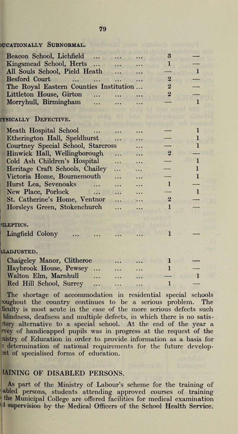 )UCATIONALLY SUBNORMAL. Beacon School, Lichfield ... ... ... 3 — Kingsmead School, Herts ... ... ... 1 — All Souls School, Field Heath ... ... — 1 Besford Court ... ... ... ... 2 — The Royal Eastern Counties Institution ... 2 — Littleton House, Girton ... ... ... 2 — Morryhull, Birmingham ... ... ... — 1 lYSiCALLY Defective. Meath Hospital School ... ... ... — 1 Etherington Hall, Speldhurst ... ... — 1 Courtney Special School, Starcross ... — 1 Hinwick Hall, Wellingborough ... ... 2 — Cold Ash Children’s Hospital ... ... — 1 Heritage Craft Schools, Chailey ... ... — 1 Victoria Home, Bournemouth ... ... — 1 Hurst Lea, Sevenoaks ... ... ... 1 — I New Place, Porlock ... ... ... — 1 St. Catherine’s Home, Ventnor ... ... 2 — 1 Horsleys Green, Stokenchurch ... ... 1 — ‘ILEPTICS. Lingfield Colony VLAD JUSTED.  Chaigeley Manor, Clitheroe Haybrook House, Pewsey ... Walton Elm, Marnhull Red Hill School, Surrey 1 1 — j The shortage of accommodation in residential special schools iroughout the country continues to be a serious problem. The ficulty is most acute in the case of the more serious defects such blindness, deafness and multiple defects, in which there is no satis- ptory alternative to a special school. At the end of the year a rvey of handicapped pupils was in progress at the request of the |nistry of Education in order to provide information as a basis for b determination of national requirements for the future develop- int of specialised forms of education. lAINING OF DISABLED PERSONS. As part of the Ministry of Labour’s scheme for the training of •''abled persons, students attending approved courses of training ^ the Municipal College are offered facilities for medical examination td supervision by the Medical Officers of the School Health Service,