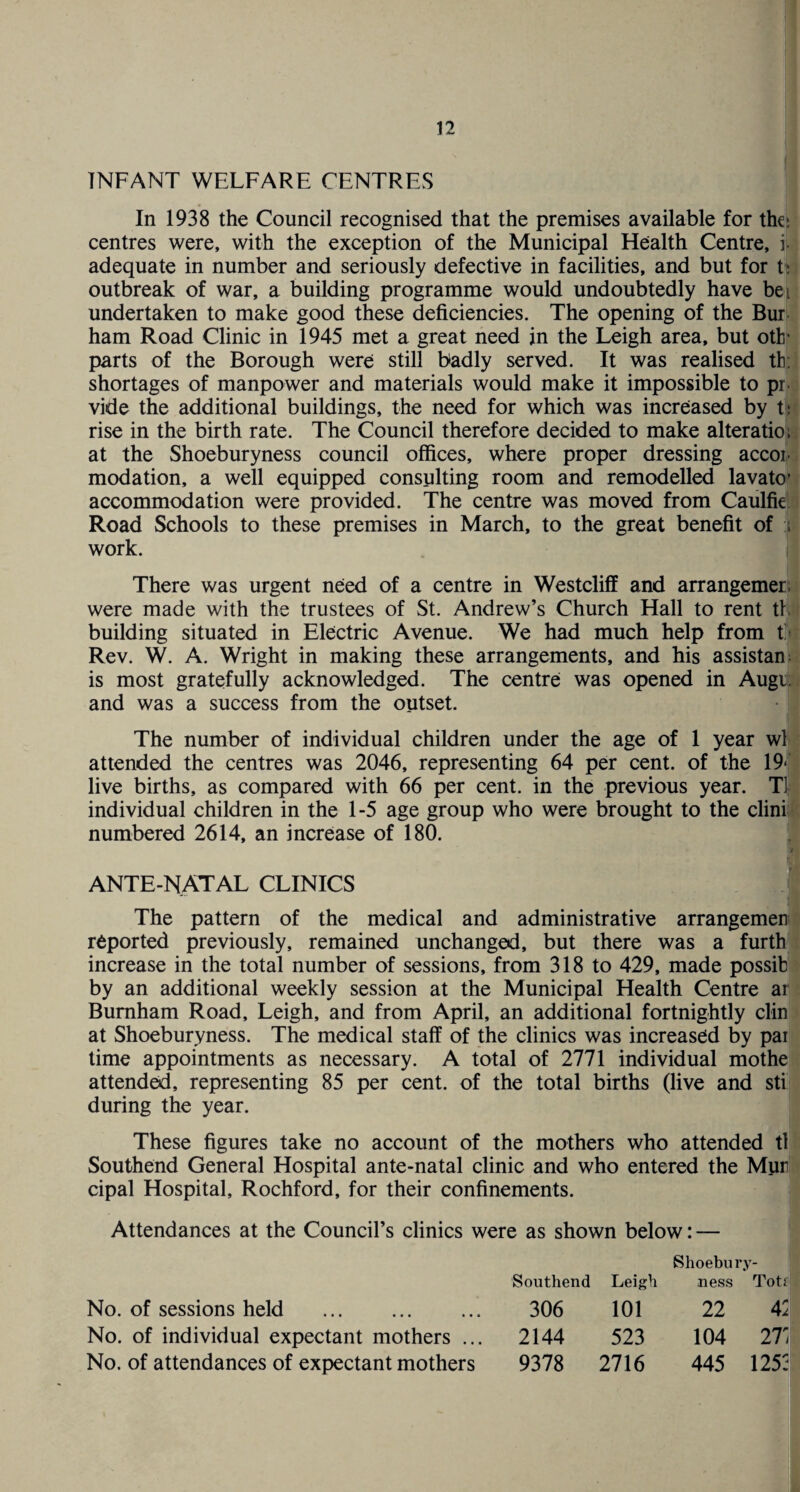 INFANT WELFARE CENTRES In 1938 the Council recognised that the premises available for the: centres were, with the exception of the Municipal Health Centre, j. adequate in number and seriously defective in facilities, and but for t: outbreak of war, a building programme would undoubtedly have be i undertaken to make good these deficiencies. The opening of the Bur ham Road Clinic in 1945 met a great need jn the Leigh area, but otE parts of the Borough were still badly served. It was realised tb; shortages of manpower and materials would make it impossible to pr. vide the additional buildings, the need for which was increased by t; rise in the birth rate. The Council therefore decided to make alteratio, at the Shoeburyness council offices, where proper dressing accoii- modation, a well equipped consulting room and remodelled lavato’ accommodation were provided. The centre was moved from Caulfk Road Schools to these premises in March, to the great benefit of :i work. There was urgent need of a centre in Westcliff and arrangemer; were made with the trustees of St. Andrew’s Church Hall to rent tl building situated in Electric Avenue. We had much help from t Rev. W. A. Wright in making these arrangements, and his assistan is most gratefully acknowledged. The centre was opened in Augi. and was a success from the outset. The number of individual children under the age of 1 year wl attended the centres was 2046, representing 64 per cent, of the 19< live births, as compared with 66 per cent, in the previous year. TL individual children in the 1-5 age group who were brought to the clini numbered 2614, an increase of 180. j ANTE-NATAL CLINICS The pattern of the medical and administrative arrangemen reported previously, remained unchanged, but there was a furth increase in the total number of sessions, from 318 to 429, made possib by an additional weekly session at the Municipal Health Centre ar Burnham Road, Leigh, and from April, an additional fortnightly clin at Shoeburyness. The medical staff of the clinics was increased by pai time appointments as necessary. A total of 2771 individual mothe attended, representing 85 per cent, of the total births (live and sti during the year. These figures take no account of the mothers who attended tl Southend General Hospital ante-natal clinic and who entered the Mur cipal Hospital, Rochford, for their confinements. Attendances at the Council’s clinics were as shown below: — Shoebury- Southend Leigh ness Tot 2 No. of sessions held . 306 101 22 4: No. of individual expectant mothers ... 2144 523 104 27 No. of attendances of expectant mothers 9378 2716 445 1252