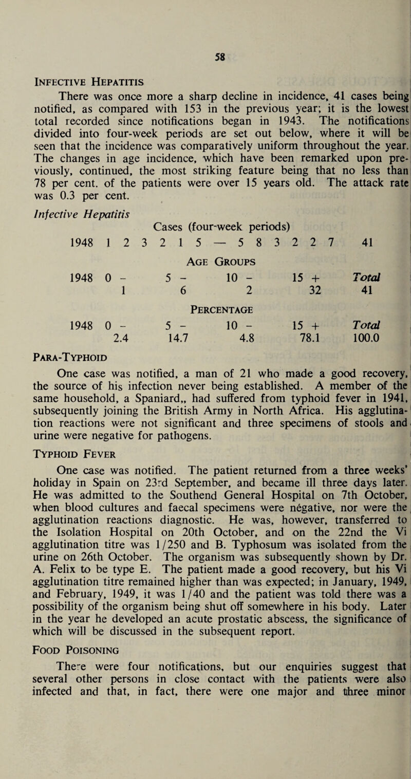 Infective Hepatitis There was once more a sharp decline in incidence, 41 cases being notified, as compared with 153 in the previous year; it is the lowest total recorded since notifications began in 1943. The notifications divided into four-week periods are set out below, where it will be seen that the incidence was comparatively uniform throughout the year. The changes in age incidence, which have been remarked upon pre¬ viously, continued, the most striking feature being that no less than 78 per cent, of the patients were over 15 years old. The attack rate was 0.3 per cent. Infective Hepatitis Cases (four-week periods) 1948 1 2 3 2 15 — 58 Age Groups 3 2 2 7 41 1948 0 - 5 - 10 - 15 + Total 1 6 2 Percentage 32 41 1948 0 - 5 - 10 - 15 + Total 2.4 14.7 4.8 78.1 100.0 Para-Typhoid One case was notified, a man of 21 who made a good recovery, the source of his infection never being established. A member of the same household, a Spaniard,, had suffered from typhoid fever in 1941, subsequently joining the British Army in North Africa. His agglutina¬ tion reactions were not significant and three specimens of stools and urine were negative for pathogens. Typhoid Fever One case was notified. The patient returned from a three weeks’ holiday in Spain on 23rd September, and became ill three days later. He was admitted to the Southend General Hospital on 7th October, when blood cultures and faecal specimens were negative, nor were the agglutination reactions diagnostic. He was, however, transferred to the Isolation Hospital on 20th October, and on the 22nd the Vi agglutination titre was 1/250 and B. Typhosum was isolated from the urine on 26th October. The organism was subsequently shown by Dr. A. Felix to be type E. The patient made a good recovery, but his Vi agglutination titre remained higher than was expected; in January, 1949, and February, 1949, it was 1/40 and the patient was told there was a possibility of the organism being shut off somewhere in his body. Later in the year he developed an acute prostatic abscess, the significance of which will be discussed in the subsequent report. Food Poisoning There were four notifications, but our enquiries suggest that several other persons in close contact with the patients were also infected and that, in fact, there were one major and tjhree minor