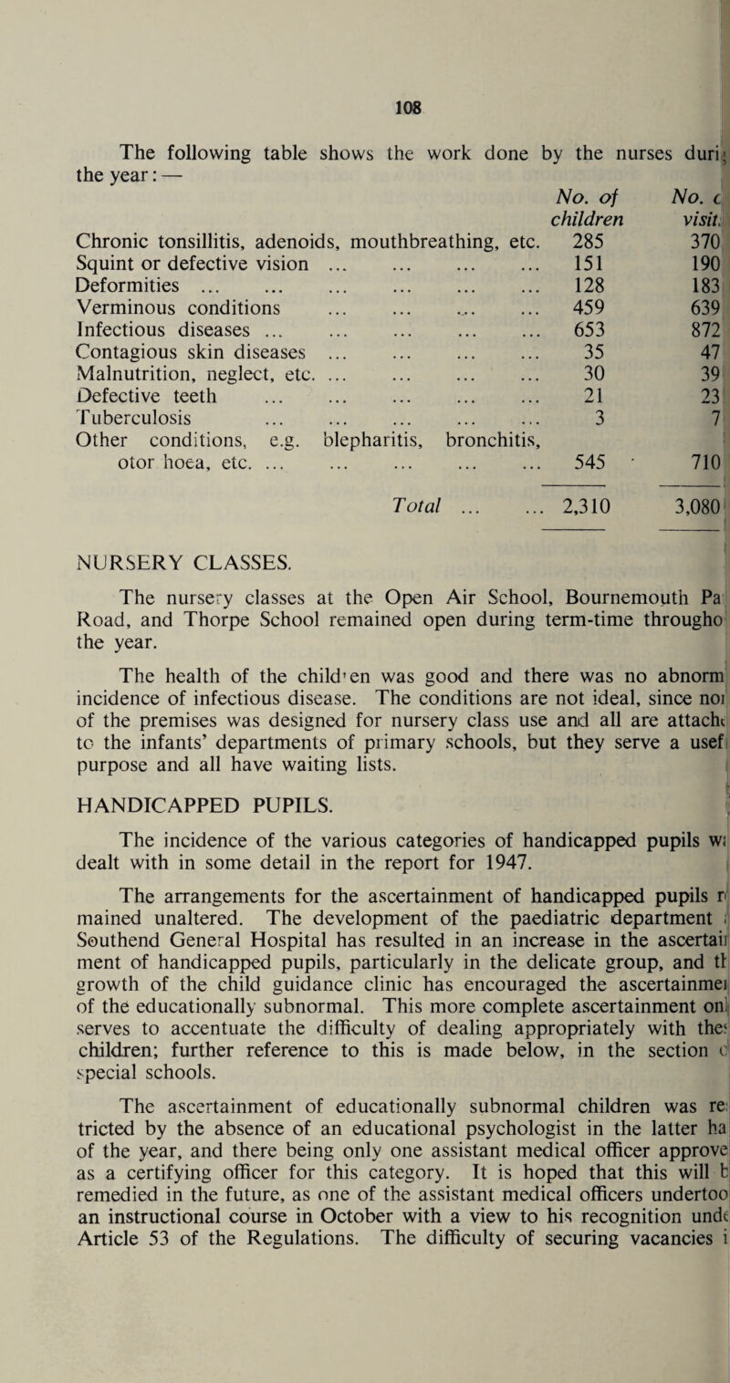 The following table shows the work done by the nurses duri; the year: — No. of No. c children visit. Chronic tonsillitis, adenoids, mouthbreathing, etc. 285 370 Squint or defective vision . . 151 190 Deformities ... 128 183 Verminous conditions 459 639 Infectious diseases ... ... ... . 653 872 Contagious skin diseases ... 35 47 Malnutrition, neglect, etc. ... . 30 39 Defective teeth . 21 23 Tuberculosis 3 7 Other conditions, e.g. blepharitis, bronchitis, otor hoea, etc. ... 545 • 710 T otal ... 2,310 3,080 NURSERY CLASSES. The nursery classes at the Open Air School, Bournemouth Pa Road, and Thorpe School remained open during term-time througho the year. The health of the child1 en was good and there was no abnorm incidence of infectious disease. The conditions are not ideal, since noi of the premises was designed for nursery class use and all are attache to the infants’ departments of primary schools, but they serve a usef purpose and all have waiting lists. HANDICAPPED PUPILS. The incidence of the various categories of handicapped pupils w; dealt with in some detail in the report for 1947. The arrangements for the ascertainment of handicapped pupils r mained unaltered. The development of the paediatric department ;j Southend General Hospital has resulted in an increase in the ascertain ment of handicapped pupils, particularly in the delicate group, and tl growth of the child guidance clinic has encouraged the ascertainmei of the educationally subnormal. This more complete ascertainment oni serves to accentuate the difficulty of dealing appropriately with the^ children; further reference to this is made below, in the section e special schools. The ascertainment of educationally subnormal children was re tricted by the absence of an educational psychologist in the latter ha of the year, and there being only one assistant medical officer approve as a certifying officer for this category. It is hoped that this will b remedied in the future, as one of the assistant medical officers undertoo an instructional course in October with a view to his recognition unde Article 53 of the Regulations. The difficulty of securing vacancies i