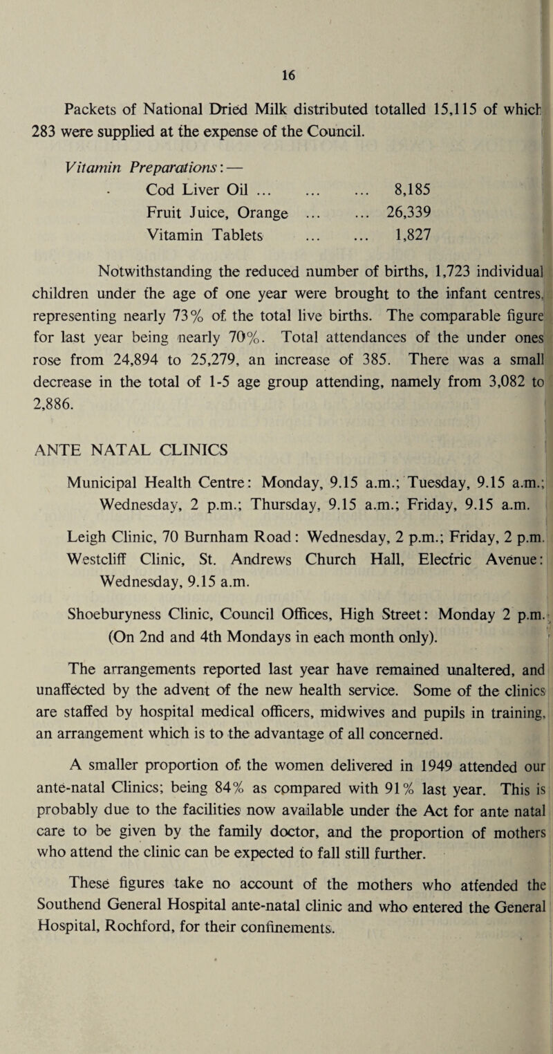 Packets of National Dried Milk distributed totalled 15,115 of which 283 were supplied at the expense of the Council. Vitamin Preparations: — Cod Liver Oil. 8,185 Fruit Juice, Orange . 26,339 Vitamin Tablets . 1,827 Notwithstanding the reduced number of births, 1,723 individual children under the age of one year were brought to the infant centres, representing nearly 73% of the total live births. The comparable figure for last year being nearly 70%. Total attendances of the under ones rose from 24,894 to 25,279, an increase of 385. There was a small decrease in the total of 1-5 age group attending, namely from 3,082 to 2,886. ANTE NATAL CLINICS Municipal Health Centre: Monday, 9.15 a.m.; Tuesday, 9.15 a.m.; Wednesday, 2 p.m.; Thursday, 9.15 a.m.; Friday, 9.15 a.m. Leigh Clinic, 70 Burnham Road: Wednesday, 2 p.m.; Friday, 2 p.m. Westcliff Clinic, St. Andrews Church Hall, Electric Avenue: Wednesday, 9.15 a.m. Shoeburyness Clinic, Council Offices, High Street: Monday 2 p.m.;^ (On 2nd and 4th Mondays in each month only). The arrangements reported last year have remained unaltered, and unaffected by the advent of the new health service. Some of the clinics are staffed by hospital medical officers, midwives and pupils in training, an arrangement which is to the advantage of all concerned. A smaller proportion of. the women delivered in 1949 attended our ante-natal Clinics; being 84% as compared with 91% last year. This is probably due to the facilities now available under the Act for ante natal care to be given by the family doctor, and the proportion of mothers who attend the clinic can be expected to fall still further. These figures take no account of the mothers who attended the Southend General Hospital ante-natal clinic and who entered the General Hospital, Rochford, for their oonfinements.