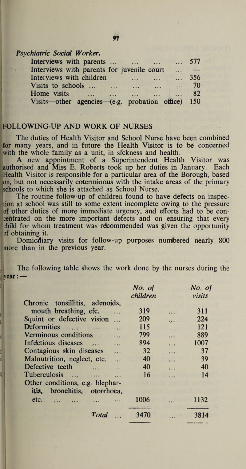 Psychiatric Social Worker. Interviews with parents.577 Interviews with parents for juvenile court ... — Intel views with children 356 Visits to schools. • ■ 70 Home visits . 82 Visits—other agencies—(eg. probation office) 150 ,FOLLOWING-UP AND WORK OF NURSES I The duties of Health Visitor and School Nurse have been combined for many years, and in future the Health Visitor is to be conoerned iwith the whole family as a unit, in siickness and health. A new appointment of a Superintendent Health Visitor was lauthorised and Miss E. Roberts took up her duties in January. Each Health Visitor is responsible for a particular area of the Borough, based on, but not necessarily coterminous with the intake areas of the primary schools to which she is attached as School Nurse. The routine follow-up of children found to have defects on inspec¬ tion at school was still to some extent incomplete owing to the pressure jof other duties of more immediate urgency, and efforts had to be con- '^enfrated on the more important defects and on ensuring that every !:hild for whom treatment was recommended was given the opportunity jof obtaining it. Domiciliary visits for follow-up purposes numbered nearly 800 more than in the previous year. j The following table shows the work done by the nurses during the i year: — No. of No. of children visits Chronic tonsillitis, adenoids. mouth breathing, efc. 319 311 Squint or defective vision ... 209 224 Deformities 115 121 Verminous conditions 799 889 Infectious diseases . 894 1007 Contagious skin diseases 32 37 Malnutrition, neglect, etc. ... 40 39 Defective teeth . 40 40 Tuberculosis 16 14 Other conditions, e.g. blephar¬ itis. bronchitis, otorrhoea. etc. 1006 1132 Total ... 3470 ... 3814