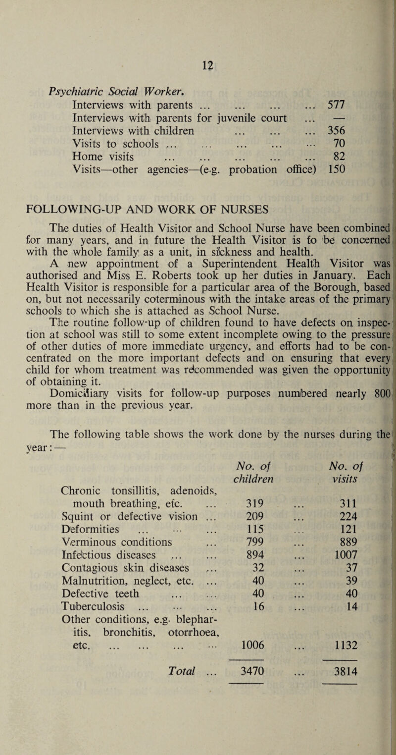 Psychiatric Social Worker. Interviews with parents.577 Interviews with parents for juvenile court ... — Interviews with children . 356 Visits to schools .. ••• 70 Home visits ... ... ... ... ... 82 Visits—other agencies—(e-g. probation office) 150 FOLLOWING-UP AND WORK OF NURSES The duties of Health Visitor and School Nurse have been combined for many years, and in future the Health Visitor is to be concerned with the whole family as a unit, in siickness and health. A new appointment of a Superintendent Health Visitor was authorised and Miss E. Roberts took up her duties in January. Each Health Visitor is responsible for a particular area of the Borough, based on, but not necessarily coterminous with the intake areas of the primary schools to which she is attached as School Nurse. The routine follow-up of children found to have defects on inspec¬ tion at school was still to some extent incomplete owing to the pressure of other duties of more immediate urgency, and efforts had to be con¬ centrated on the more important defects and on ensuring that every child for whom treatment was rdcommended was given the opportunity of obtaining it. Domiciliary visits for follow-up purposes numbered nearly 800 more than in the previous year. The following table shows the work done by the nurses during the year:— No. of No. of children visits Chronic tonsillitis, adenoids. mouth breathing, etc. 319 311 Squint or defective vision ... 209 224 Deformities 115 121 Verminous conditions 799 889 Infelctious diseases . 894 1007 Contagious skin diseases 32 37 Malnutrition, neglect, etc. ... 40 39 Defective teeth . 40 40 Tuberculosis 16 14 Other conditions, e.g. blephar¬ itis, bronchitis, otorrhoea. etc. 1006 1132 Total ... 3470 3814