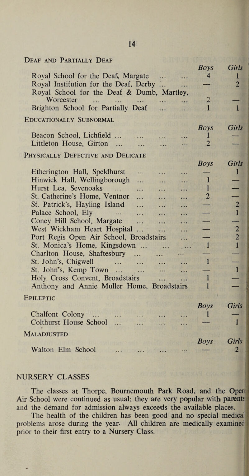 Deaf and Partially Deaf Royal School for the Deaf, Margate . Royal Institution for the Deaf, Derby *. Royal School for the Deaf & Dumb, Martley, Worcester . Brighton School for Partially Deaf . Educationally Subnormal Beacon School, Lichfield Littleton House, Girton Physically Defective and Delicate Etherington Hall, Speldhurst Hinwick Hall, Wellingborough Hurst Lea, Sevenoaks St. Catherine’s Home, Ventnor Sf. Patrick’s, Hayling Island Palace School, Ely Coney Hill School, Margate West Wickham Heart Hospital Port Regis Open Air School, Broadstairs St. Monica’s Home, Kingsdown. Charlton House, Shaftesbury . St. John’s, Chigwell . St. John’s, Kemp Town . Holy Cross Convent, Broadstairs . Anthony and Annie Muller Home, Broadstairs Epileptic Chalfont Colony ... Colthurst House School Maladjusted Walton Elm School Boys 4 2 1 Boys 1 2 Boys 1 1 2 1 1 1 1 Boys 1 Boys Girls 1 2 1 Girls Girls 1 2 1 2 2 1 1 I - ii Girls I 1 : Girls 2 NURSERY CLASSES i The classes at Thorpe, Bournemouth Park Road, and the Opecj ( Air School were continued as usual; they are very popular with piarentsi < and the demand for admission always exceeds the available places, j The health of the children has been good and no special medical ’ problems arose during the year- All children are medically examined! prior to their first entry to a Nursery Class. !