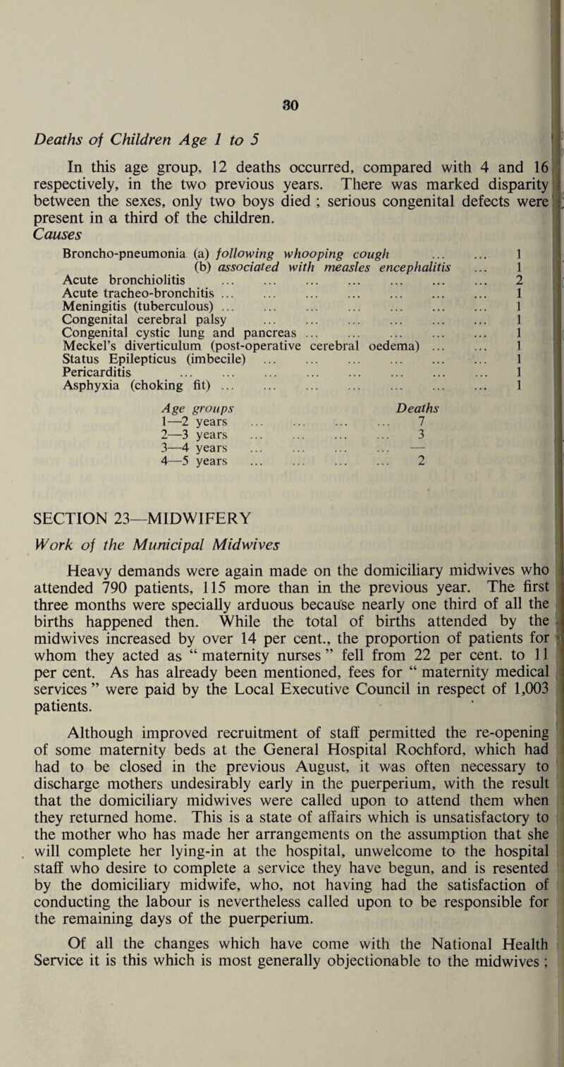 Deaths of Children Age 1 to 5 In this age group, 12 deaths occurred, compared with 4 and 16 respectively, in the two previous years. There was marked disparity between the sexes, only two boys died ; serious congenital defects were present in a third of the children. Causes Broncho-pneumonia (a) following whooping cough . 1 (b) associated with measles encephalitis ... 1 Acute bronchiolitis . 2 Acute tracheo-bronchitis. 1 Meningitis (tuberculous). 1 Congenital cerebral palsy . 1 Congenital cystic lung and pancreas. 1 Meckel’s diverticulum (post-operative cerebral oedema). 1 Status Epilepticus (imbecile) . 1 Pericarditis 1 Asphyxia (choking fit) ... ... ... ... ... ... ... 1 Age groups Deaths 1— 2 years ... . 7 2— 3 years ... ... ... ... 3 3— 4 years ... ... ... ... — 4— 5 years ... ... ... ... 2 SECTION 23—MIDWIFERY Work of the Municipal Midwives Heavy demands were again made on the domicihary midwives who attended 790 patients, 115 more than in the previous year. The first three months were specially arduous because nearly one third of all the births happened then. While the total of births attended by the mid wives increased by over 14 per cent., the proportion of patients for whom they acted as “ maternity nurses ” fell from 22 per cent, to 11 per cent. As has already been mentioned, fees for “ maternity medical services ” were paid by the Local Executive Council in respect of 1,003 patients. Although improved recruitment of staff permitted the re-opening of some maternity beds at the General Hospital Rochford, which had had to be closed in the previous August, it was often necessary to discharge mothers undesirably early in the puerperium, with the result that the domiciliary midwives were called upon to attend them when they returned home. This is a state of affairs which is unsatisfactory to the mother who has made her arrangements on the assumption that she will complete her lying-in at the hospital, unwelcome to the hospital staff who desire to complete a service they have begun, and is resented by the domiciliary midwife, who, not having had the satisfaction of conducting the labour is nevertheless called upon to be responsible for the remaining days of the puerperium. Of all the changes which have come with the National Health Service it is this which is most generally objectionable to the midwives;