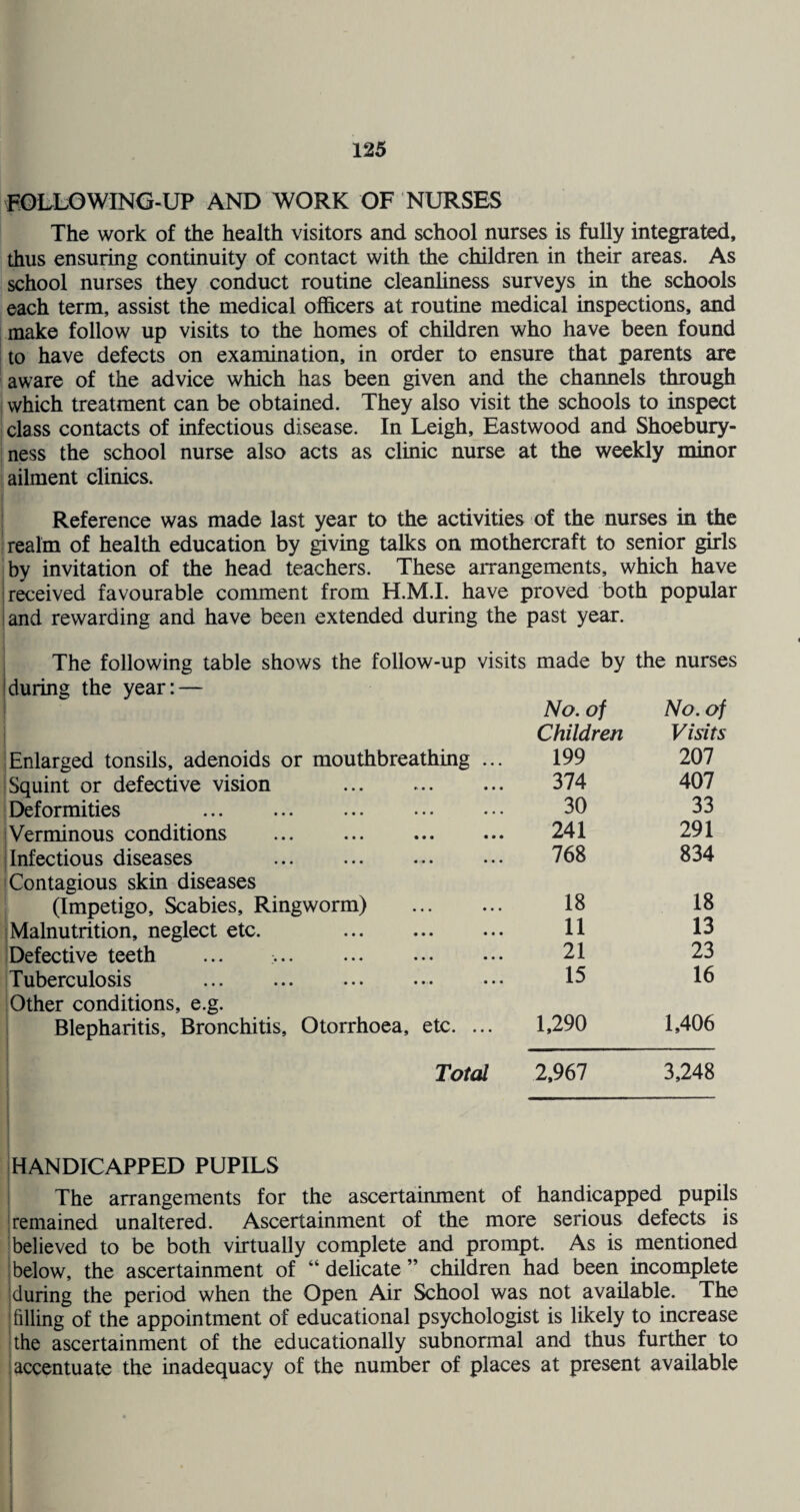 FOLLOWING-UP AND WORK OF NURSES The work of the health visitors and school nurses is fully integrated, thus ensuring continuity of contact with the children in their areas. As school nurses they conduct routine cleanhness surveys in the schools each term, assist the medical officers at routine medical inspections, and make follow up visits to the homes of children who have been found I to have defects on examination, in order to ensure that parents are ' aware of the advice which has been given and the channels through I which treatment can be obtained. They also visit the schools to inspect j class contacts of infectious disease. In Leigh, Eastwood and Shoebury- {ness the school nurse also acts as clinic nurse at the weekly minor ailment clinics. ! Reference was made last year to the activities of the nurses in the 'realm of health education by giving talks on mothercraft to senior girls by invitation of the head teachers. These arrangements, which have received favourable comment from H.M.I. have proved both popular and rewarding and have been extended during the past year. The following table shows the follow-up visits made by the nurses iduring the year: — Enlarged tonsils, adenoids or mouthbreathing Squint or defective vision . Deformities . Verminous conditions Infectious diseases Contagious skin diseases (Impetigo, Scabies, Ringworm) Malnutrition, neglect etc. . Defective teeth Tuberculosis Other conditions, e.g. Blepharitis, Bronchitis, Otorrhoea, etc. . No. of No. of Children Visits 199 207 374 407 30 33 241 291 768 834 18 18 11 13 21 23 15 16 1,290 1,406 2,967 3,248 'HANDICAPPED PUPILS The arrangements for the ascertainment of handicapped pupils remained unaltered. Ascertainment of the more serious defects is believed to be both virtually complete and prompt. As is mentioned t below, the ascertainment of “ dehcate ” children had been incomplete : during the period when the Open Air School was not available. The . I filling of the appointment of educational psychologist is likely to increase 1 iihe ascertainment of the educationally subnormal and thus further to t accentuate the inadequacy of the number of places at present available 1