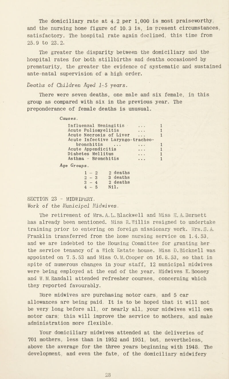 The domiciliary rate at 4.2 per 1,000 is most praiseworthy, and the nursing home figure of 10 3 is, in present circumstances, satisfactory. The hospital rate again declined, this time from 25. 9 to 23.2. The greater the disparity between the domiciliary and the hospital rates for both stillbirths and deaths occasioned by prematurity, the greater the evidence of systematic and sustained ante-natal supervision of a high order. Deaths of Children Aged 1-5 years. There were seven deaths, one male and six female, in this group as compared with six in the previous year. The preponderance of female deaths is unusual. Causes. Influenzal Meningitis ... Acute Poliomyelitis Acute Necrosis of Liver Acute Infective Laryngo-tracheo¬ bronchitis ... ... Acute Appendicitis Diabetes Mellitus ... Asthma = Bronchitis Age Groups. 1 - 2 2 deaths 2- 3 3 deaths 3- 4 2 deaths 4- 5 Nil. SECTION 23 - MIDWIFERY. Work of the Municipal Midwives. The retirement of Mrs.A.L.Blackwell and Miss E.A.Burnett has already been mentioned. Miss R.Willis resigned to undertake training prior to entering on foreign missionary work. Mrs.S.A. Franklin transferred from the home nursing service on 1.4.53, and we are indebted to the Rousing Committee for granting her the service tenancy of a Wick Estate house. Miss D.Bickneil was appointed on 7,5.53 and Miss 0.M.Cooper on 16.8.53, so that in spite of numerous changes in your staff, 12 municipal midwives were being employed at the end of the year. Midwives K.Boosey and W.M.Randall attended refresher courses, concerning which they reported favourably. More midwives are purchasing motor cars, and 5 car allowances are being paid, It is to be hoped that it will not be very long before all, or nearly all, your midwives will own motor cars; this will improve the service to mothers, and make administration more flexible* Your domiciliary midwives attended at the deliveries of 701 mothers, less than in 1952 and 1951, but, nevertheless, above the average for the three years beginning with 1948, The development, and even the fate, of the domiciliary midwifery l l l l l l l