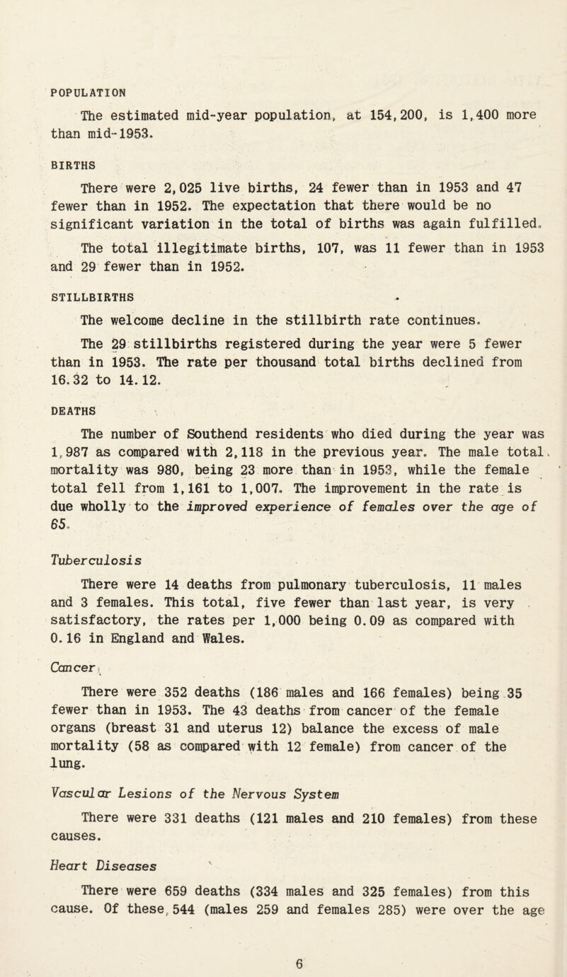 POPULATION The estimated mid-year population, at 154,200, is 1,400 more than mid-1953. BIRTHS There were 2,025 live births, 24 fewer than in 1953 and 47 fewer than in 1952. The expectation that there would be no significant variation in the total of births was again fulfilled. The total illegitimate births, 107, was 11 fewer than in 1953 and 29 fewer than in 1952. STILLBIRTHS The welcome decline in the stillbirth rate continues. The 29 stillbirths registered during the year were 5 fewer than in 1953. The rate per thousand total births declined from 16.32 to 14.12. DEATHS The number of Southend residents who died during the year was 1,987 as compared with 2,118 in the previous year. The male total, mortality was 980, being 23 more than in 1953, while the female total fell from 1,161 to 1,007, The improvement in the rate is due wholly to the improved experience of females over the age of 65. Tuberculosis There were 14 deaths from pulmonary tuberculosis, 11 males and 3 females. This total, five fewer than last year, is very satisfactory, the rates per 1,000 being 0.09 as compared with 0.16 in England and Wales. Cancer^ There were 352 deaths (186 males and 166 females) being.35 fewer than in 1953. The 43 deaths from cancer of the female organs (breast 31 and uterus 12) balance the excess of male mortality (58 as compared with 12 female) from cancer of the lung. Vascular Lesions of the Nervous System There were 331 deaths (121 males and 210 females) from these causes. Heart Diseases There were 659 deaths (334 males and 325 females) from this cause. Of these,544 (males 259 and females 285) were over the age