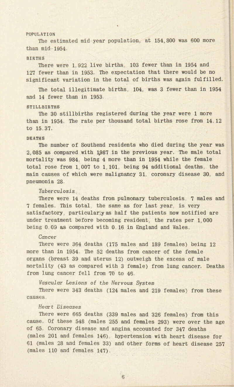 POPULATION The estimated mid year population^ at 154,800 was 600 more than mid-1954« BIRTHS There were 1,922 live births, 103 fewer than in 1954 and 127 fewer than in 1953. The expectation that there would be no significant variation in the total of births was again fulfilled„ The total illegitimate births, 104, was 3 fewer than in 1954 and 14 fewer than in 1953, STILLBIRTHS The 30 stillbirths registered during the year were 1 more than in 1954o The rate per thousand total births rose from 14.12 to 15o37. DEATHS The number of Southend residents who died during the year was 2,085 as compared with 1,987 in the previous year. The male total mortality was 984, being 4 more than in 1954 while the female total rose from 1,007 to 1,101, being 94 additional deaths, the main causes of which were malignancy 31, coronary disease 30, and pneumonia 28. Tuberculosis There were 14 deaths from pulmonary tuberculosis 7 males and 7 females. This total, the same as for last year, is very satisfactory, particular:!^ as half the patients now notified are under treatment before becoming resident, the rates per 1,000 being 0.09 as compared with 0„ 16 in England and Wales. Cancer There were 364 deaths (175 males and 189 females) being 12 more than in 1954. The 52 deaths from cancer of the female organs (breast 39 and uterus 12) outweigh the excess of male mortality (43 as compared with 3 female) from lung cancer. Deaths from lung cancer fell from 70 to 46. Vascular Lesions of the Nervous System There were 343 deaths (124 males and 219 females) from these causes. Heart Diseases There were 665 deaths (339 males and 326 females) from this cause. Of these 548 (males 255 and females 293) were over the age of 65. Coronary disease and angina accounted for 347 deaths (males 201 and females 146), hypertension with heart disease for 61 (males 28 and females 33) and other forms of heart disease 257 (males 110 and females 147).