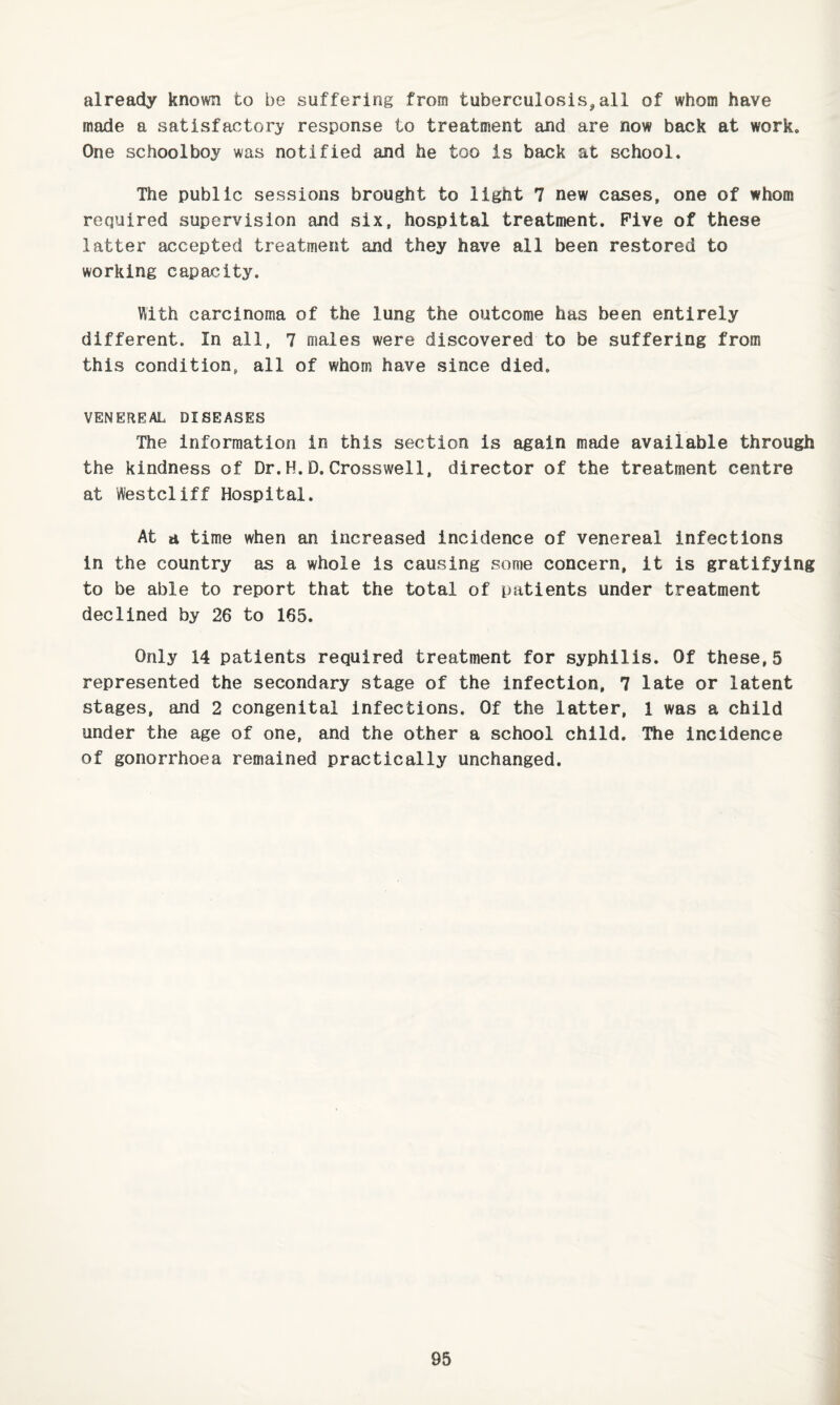 already known to be suffering from tuberculosis,all of whom have made a satisfactory response to treatment and are now back at work. One schoolboy was notified and he too is back at school. The public sessions brought to light 7 new cases, one of whom required supervision and six, hospital treatment. Five of these latter accepted treatment and they have all been restored to working capacity. With carcinoma of the lung the outcome has been entirely different. In all, 7 males were discovered to be suffering from this condition, all of whom have since died, VENEREAL DISEASES The information in this section is again made available through the kindness of Dr. H. D. Crosswell, director of the treatment centre at Westcliff Hospital. At a time when an increased incidence of venereal infections in the country as a whole is causing some concern, it is gratifying to be able to report that the total of patients under treatment declined by 26 to 165. Only 14 patients required treatment for syphilis. Of these,5 represented the secondary stage of the infection, 7 late or latent stages, and 2 congenital infections. Of the latter, 1 was a child under the age of one, and the other a school child. The incidence of gonorrhoea remained practically unchanged.