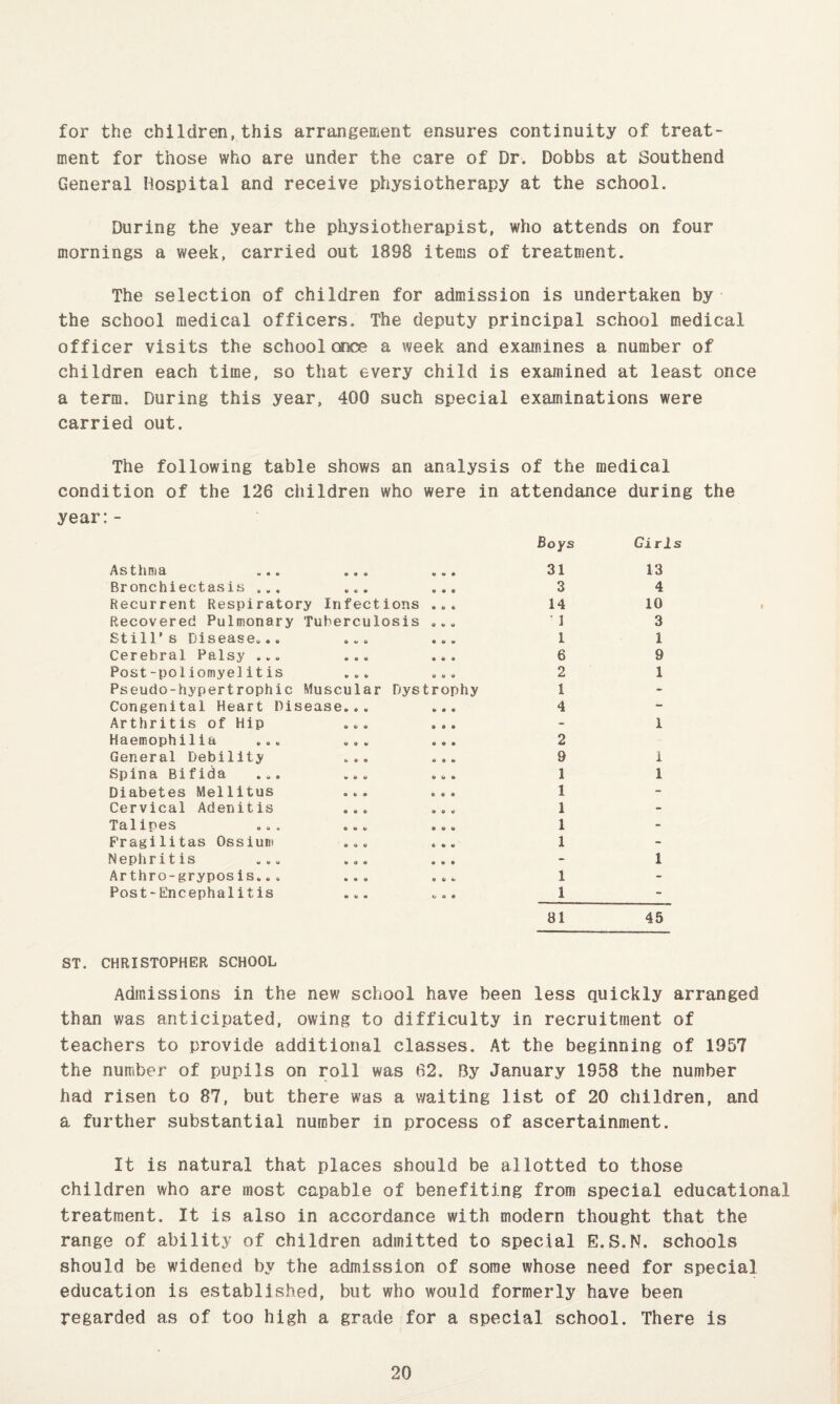 for the children,this arrangement ensures continuity of treat¬ ment for those who are under the care of Dr. Dobbs at Southend General Hospital and receive physiotherapy at the school. During the year the physiotherapist, who attends on four mornings a week, carried out 1898 items of treatment. The selection of children for admission is undertaken by the school medical officers. The deputy principal school medical officer visits the school aice a week and examines a number of children each time, so that every child is examined at least once a term. During this year, 400 such special examinations were carried out. The following table shows an analysis of the medical condition of the 126 children who were in attendance during year:- Boys Girls Asthma ... ... • « • 31 13 Bronchiectasis ... ... » • • 3 4 Recurrent Respiratory Infections • « 14 10 Recovered Pulmonary Tuberculosis « V « ’ 1 3 Still’s Disease... ... • ft » 1 1 Cerebral Palsy ... ... ft ft ft 6 9 Post-poliomyelitis ... ft ft ft 2 1 Pseudo-hypertrophic Muscular Dystrophy 1 - Congenital Heart Disease... ft ft ft 4 - Arthritis of Hip ft ft ft - 1 Haemophilia ... ... ft ft ft 2 General Debility ... ft ft ft 9 1 Spina Bifida ... ... ft ft ft 1 1 Diabetes Mellitus ... ft ft ft 1 - Cervical Adenitis ... ft ft ft 1 - Talipes ... ... ft ft ft 1 - Pragilitas Ossium ... ft ft ft 1 - Nepliritis ... ... ft ft ft - 1 Arthro-gryposis... ... ft ft ft 1 - Post-Encephalitis ... O O ft 1 - 81 45 ST. CHRISTOPHER SCHOOL Admissions in the new school have been less quickly arranged than was anticipated, owing to difficulty in recruitment of teachers to provide additional classes. At the beginning of 1957 the number of pupils on roll was 62. By January 1958 the number had risen to 87, but there was a v/aiting list of 20 children, and a further substantial number in process of ascertainment. It is natural that places should be allotted to those children who are most capable of benefiting from special educational treatment. It is also in accordance with modern thought that the range of ability of children admitted to special E.S.N. schools should be widened by the admission of some whose need for special education is established, but who would formerly have been regarded as of too high a grade for a special school. There is