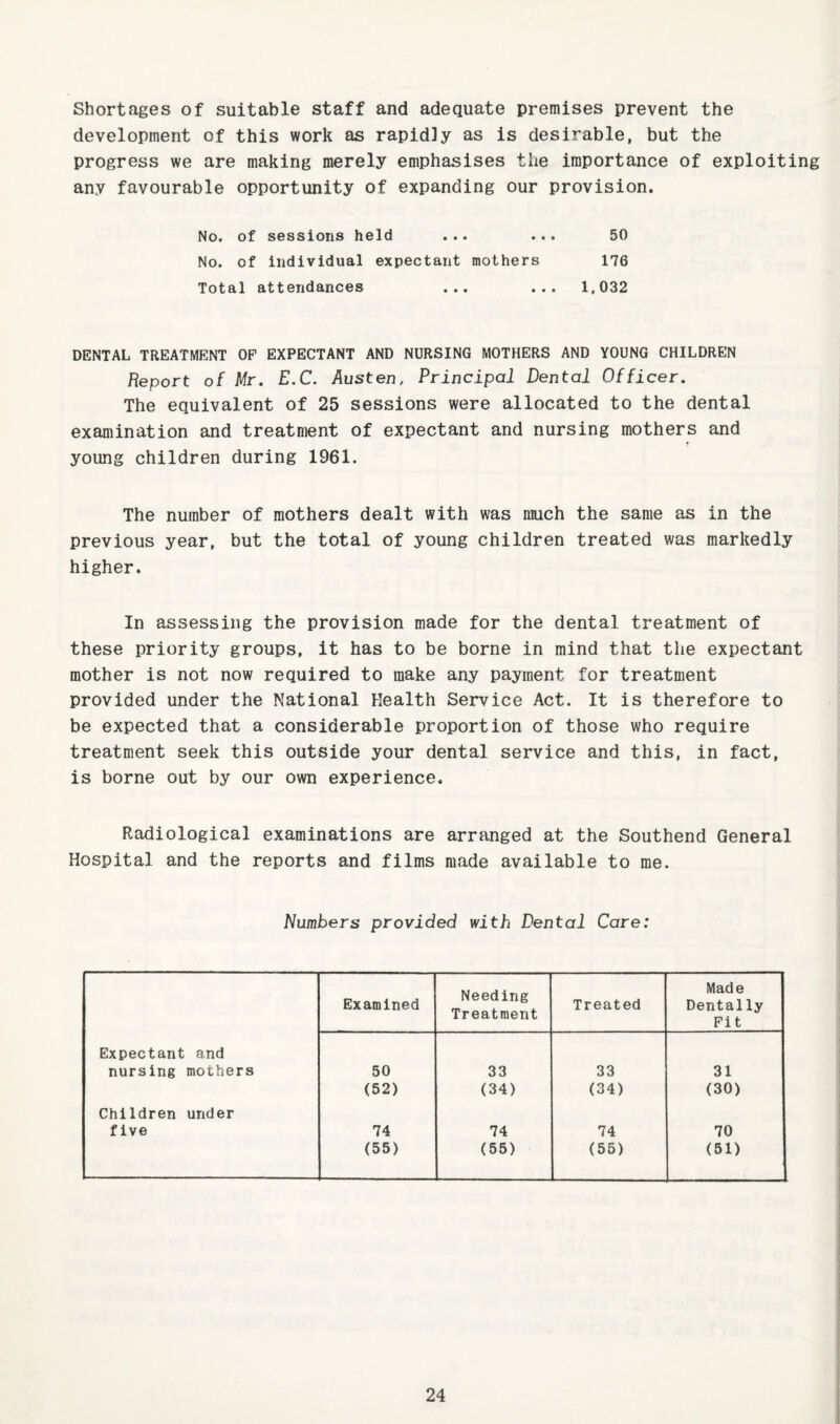 Shortages of suitable staff and adequate premises prevent the development of this work as rapidly as is desirable, but the progress we are making merely emphasises the importance of exploiting any favourable opportunity of expanding our provision. No, of sessions held ... ... 50 No. of individual expectant mothers 176 Total attendances ... ... 1,032 DENTAL TREATMENT OF EXPECTANT AND NURSING MOTHERS AND YOUNG CHILDREN Heport of Mr, E.C. Austen, Principal Dental Officer, The equivalent of 25 sessions were allocated to the dental examination and treatment of expectant and nursing mothers and young children during 1961. The number of mothers dealt with was much the same as in the previous year, but the total of young children treated was markedly higher. In assessing the provision made for the dental treatment of these priority groups, it has to be borne in mind that the expectant mother is not now required to make any payment for treatment provided under the National Health Service Act. It is therefore to be expected that a considerable proportion of those who require treatment seek this outside your dental service and this, in fact, is borne out by our own experience. Radiological examinations are arranged at the Southend General Hospital and the reports and films made available to me. Numbers provided with Dental Care: Examined Needing Treatment Treated Made Dentally Fit Expectant and nursing mothers 50 33 33 31 (52) (34) (34) (30) Children under five 74 74 74 70 (55) (55) (55) (51)