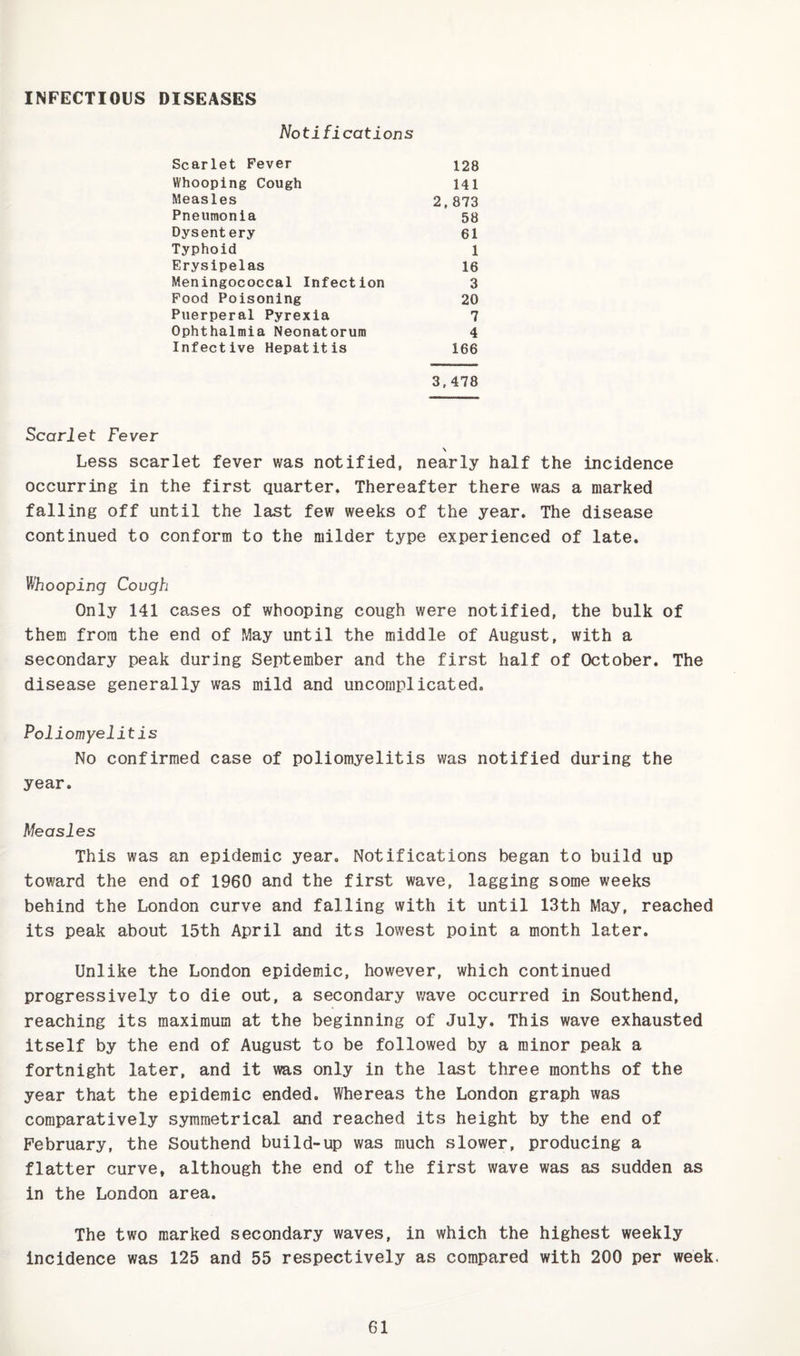 INFECTIOUS DISEASES Notifications Scarlet Fever 128 Whooping Cough 141 Measles 2, 873 Pneumonia 58 Dysentery 61 Typhoid 1 Erysipelas 16 Meningococcal Infection 3 Food Poisoning 20 Puerperal Pyrexia 7 Ophthalmia Neonatorum 4 Infective Hepatitis 166 3,478 Scarlet Fever \ Less scarlet fever was notified, nearly half the incidence occurring in the first quarter. Thereafter there was a marked falling off until the last few weeks of the year. The disease continued to conform to the milder type experienced of late. Whooping Cough Only 141 cases of whooping cough were notified, the bulk of them from the end of May until the middle of August, with a secondary peak during September and the first half of October. The disease generally was mild and uncomplicated. Poliomyelitis No confirmed case of poliomyelitis was notified during the year. Measles This was an epidemic year. Notifications began to build up toward the end of 1960 and the first wave, lagging some weeks behind the London curve and falling with it until 13th May, reached its peak about 15th April and its lowest point a month later. Unlike the London epidemic, however, which continued progressively to die out, a secondary wave occurred in Southend, reaching its maximum at the beginning of July. This wave exhausted itself by the end of August to be followed by a minor peak a fortnight later, and it was only in the last three months of the year that the epidemic ended. Whereas the London graph was comparatively symmetrical and reached its height by the end of February, the Southend build-up was much slower, producing a flatter curve, although the end of the first wave was as sudden as in the London area. The two marked secondary waves, in which the highest weekly incidence was 125 and 55 respectively as compared with 200 per week.