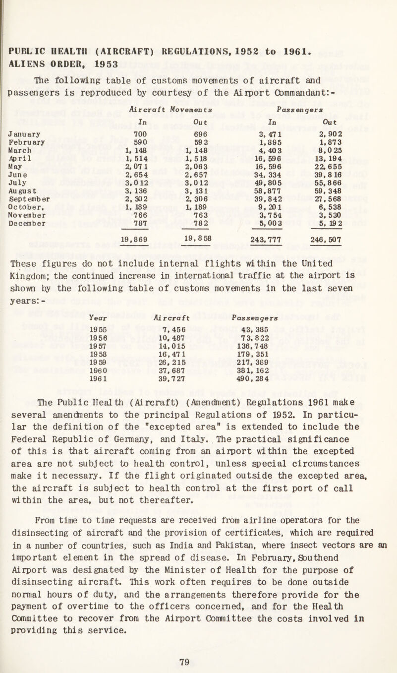 PUBLIC HEALTH (AIRCRAFT) REGULATIONS,1952 to 1961. ALIENS ORDER, 1953 The following table of customs movements of aircraft and passengers is reproduced by courtesy of the Airport Commandant:- Aircraft Movements Passengers In Ou t In Out J aim ary 700 696 3, 471 2, 902 Pebru ary 590 59 3 1,895 1,873 March 1, 148 1, 148 4, 403 8,025 April 1, 514 1, 518 16, 596 13, 194 May 2, 071 2,063 16, 596 22,655 June 2,654 2,657 34, 334 39,816 July 3,012 3,012 49,805 55,866 August 3, 136 3, 131 58.877 59 , 348 September 2. 302 2, 306 39,842 27,568 October, 1, 189 1, 189 9, 201 6, 538 November 766 763 3,754 3, 530 December 787 782 5, 003 5, 19 2 19,869 19,8 58 243,777 246, 507 These figures do not include internal flights within the United Kingdom; the continued increase in international traffic at the airport is shown by the following table of customs movements in the last seven years: - Year Aircraft Passengers 19 55 7, 456 43, 385 19 56 10, 487 73,822 1957 14,015 136,748 1958 16,471 179, 351 19 59 26, 215 217, 389 1960 37,687 381, 162 1961 39,7 27 490, 284 The Public Health (Aircraft) (Amendment) Regulations 1961 make several amendments to the principal Regulations of 1952. In particu¬ lar the definition of the excepted area is extended to include the Federal Republic of Germany, and Italy. The practical significance of this is that aircraft coming from an airport within the excepted area are not subject to health control, unless special circumstances make it necessary. If the flight originated outside the excepted area, the aircraft is subject to health control at the first port of call within the area, but not thereafter. From time to time requests are received from airline operators for the disinsecting of aircraft and the provision of certificates, which are required in a number of countries, such as India and Pakistan, where insect vectors are an important element in the spread of disease. In February, Southend Airport was designated by the Minister of Health for the purpose of disinsecting aircraft. This work often requires to be done outside normal hours of duty, and the arrangements therefore provide for the payment of overtime to the officers concerned, and for the Health Committee to recover from the Airport Committee the costs involved in providing this service.