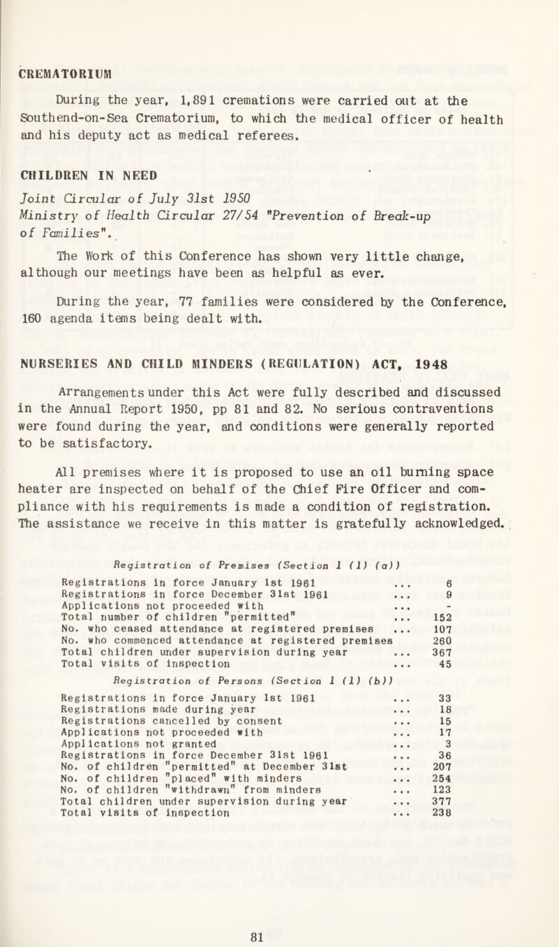 CREMATORIUM During the year, 1,891 cremations were carried out at the Southend-on-Sea Crematorium, to which the medical officer of health and his deputy act as medical referees. CHILDREN IN NEED Joint Circular of July 31st 1S50 Ministry of Health Circular 27/54 ^Prevention of Break-up of Famili es. The Work of this Conference has shown very little change, although our meetings have been as helpful as ever. During the year, 77 families were considered by the Conference, 160 agenda items being dealt with. NURSERIES AND CHILD MINDERS (REGULATION) ACT, 1948 Arrangements under this Act were fully described and discussed in the Annual Report 1950, pp 81 and 82. No serious contraventions were found during the year, and conditions were generally reported to be satisfactory. All premises where it is proposed to use an oil burning space heater are inspected on behalf of the Chief Fire Officer and com¬ pliance with his requirements is made a condition of registration. The assistance we receive in this matter is gratefully acknowledged. Registration of Premises (Section 1 (1) (a)) Registrations in force January 1st 1961 Registrations in force December Slst 1961 Applications not proceeded with Total number of children permitted No. who ceased attendance at registered premises No. who commenced attendance at registered premises Total children under supervision during year Total visits of inspection 152 107 260 367 45 6 9 Registration of Persons (Section 1 (1) (b)) Registrations in force January 1st 1961 Registrations made during year Registrations cancelled by consent Applications not proceeded with Applications not granted Registrations in force December 31st 1961 No. of children permitted at December 31st No. of children placed with minders No. of children withdrawn from minders Total children under supervision during year Total visits of inspection 33 18 15 17 3 36 207 254 123 377 238