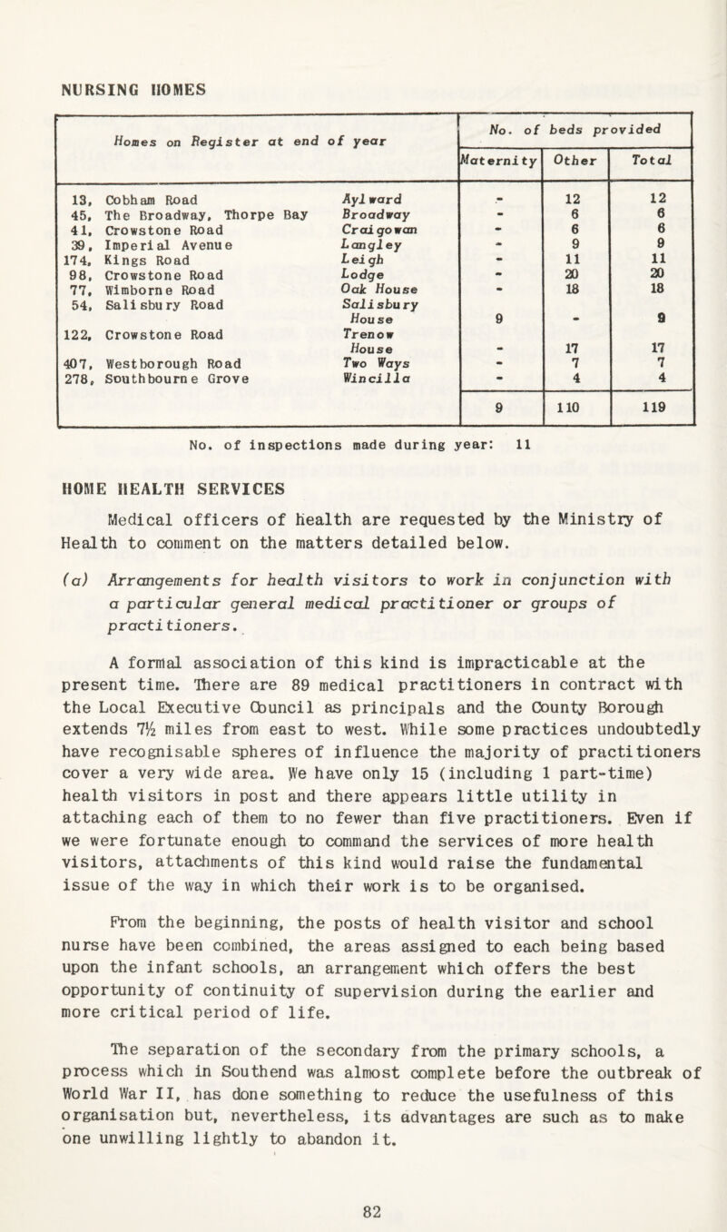 NURSING HOMES Homes on Begister at end of year No. of beds provided Maternity Other Total 13, Cobham Road Aylward - 12 12 45, The Broadway, Thorpe Bay Broadway - 6 6 41. Crowstone Road Craigowan - 6 6 39. Imperial Avenue Langley - 9 9 174. Kings Road Leigh m 11 11 98. Crowstone Road Lodge - 20 20 77. Wimborne Road Oak House - 18 18 54. Salisbury Road Salisbury House 9 - 9 122, Crowstone Road Trenow House - 17 17 407, Westborough Road Two Ways - 7 7 278, Southbourn e Grove Wincilla - 4 4 9 110 119 No. of inspections made during year: 11 HOME HEALTH SERVICES Medical officers of health are requested by the Ministiy of Health to comment on the matters detailed below. (a) Arrangements for health visitors to work in conjunction with a particular general medical practitioner or groups of practitioners, A formal association of this kind is impracticable at the present time. There are 89 medical practitioners in contract with the Local Executive Cbuncil as principals and the County Borough extends Th miles from east to west. While some practices undoubtedly have recognisable spheres of influence the majority of practitioners cover a very wide area. We have only 15 (including 1 part-time) health visitors in post and there appears little utility in attaching each of them to no fewer than five practitioners. Even if we were fortunate enough to command the services of more health visitors, attachments of this kind would raise the fundamental issue of the way in which their work is to be organised. Prom the beginning, the posts of health visitor and school nurse have been combined, the areas assigned to each being based upon the infant schools, an arrangement which offers the best opportunity of continuity of supervision during the earlier and more critical period of life. The separation of the secondary from the primary schools, a process which in Southend was almost complete before the outbreak of World War II, has done something to reduce the usefulness of this organisation but, nevertheless, its advantages are such as to make one unwilling lightly to abandon it.