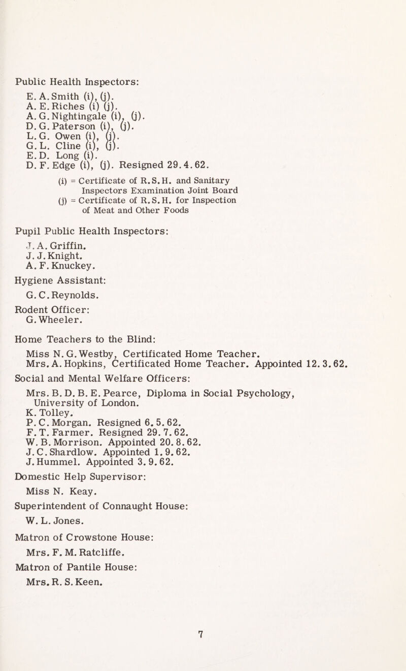 Public Health Inspectors: E. A. Smith (i), (j). A. E. Riches (i) (j). A. G. Nightingale (i). (j)- D. G. Paterson (i), (j). L. G. Owen (i), (j). G.L. Cline (i), (j). E. D. Long (i). D. F. Edge (i), (j). Resigned 29.4.62, (i) = Certificate of R.S.H. and Sanitary Inspectors Examination Joint Board (j) = Certificate of R.S.H. for Inspection of Meat and Other Foods Pupil Public Health Inspectors: J, A. Griffin. J. J. Knight. A. F. Knuckey. Hygiene Assistant: G. C.Reynolds. Rodent Officer: G. Wheeler. Home Teachers to the Blind: Miss N.G.Westby, Certificated Home Teacher. Mrs. A. Hopkins, Certificated Home Teacher. Appointed 12.3.62. Social and Mental Welfare Officers: Mrs. B. D. B. E. Pearce, Diploma in Social Psychology, University of London. K. Tolley. P. C. Morgan. Resigned 6. 5. 62. F. T. Farmer. Resigned 29.7.62. W. B. Morrison. Appointed 20.8.62. J. C. Shardlow. Appointed 1.9.62. J. Hummel. Appointed 3. 9. 62. Domestic Help Supervisor: Miss N. Keay. Superintendent of Connaught House: W. L. Jones. Matron of Crowstone House: Mrs. F. M. Ratcliffe. Matron of Pantile House: Mrs. R. S. Keen.