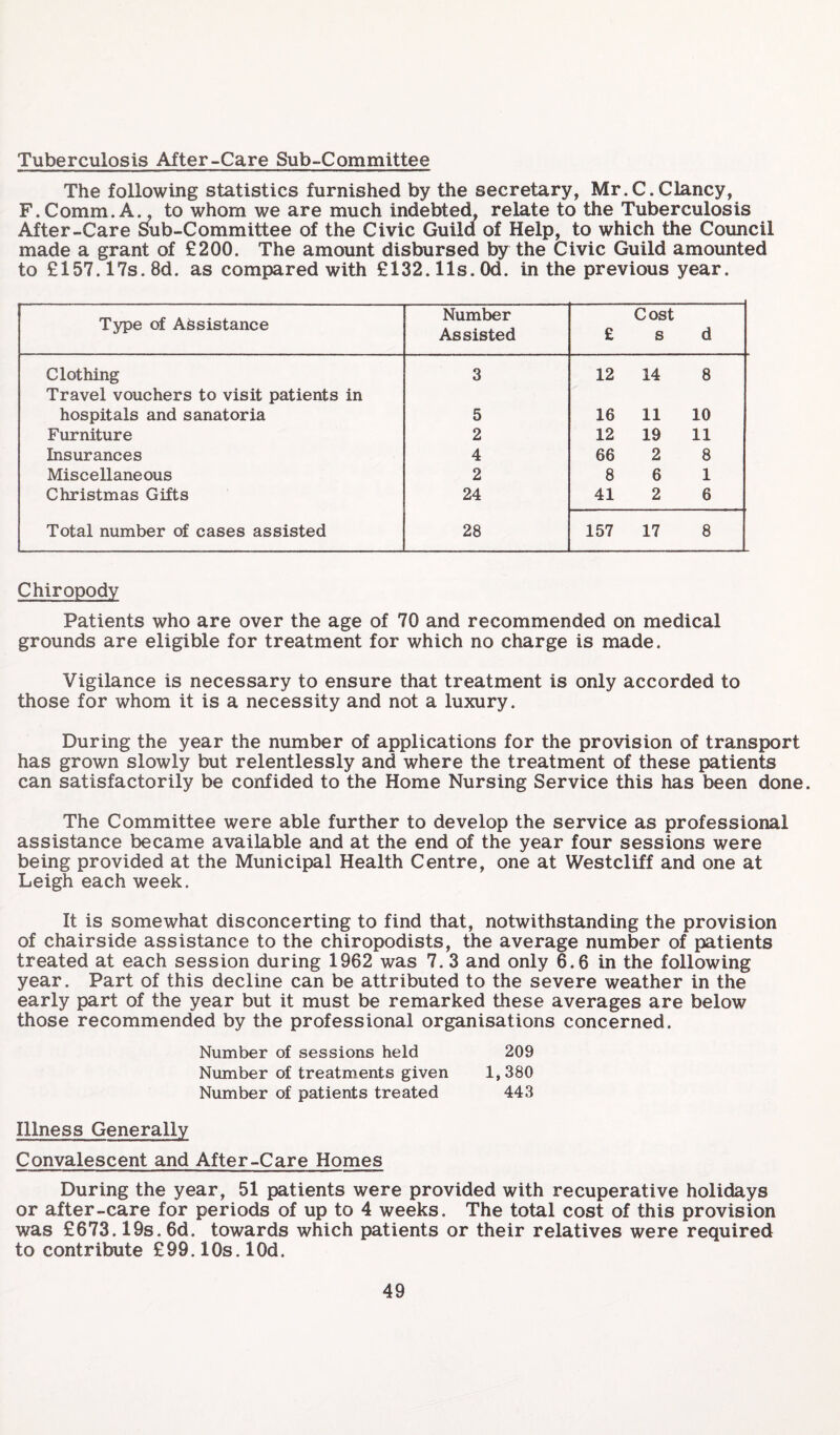 Tuberculosis After-Care Sub-Committee The following statistics furnished by the secretary, Mr.C.Clancy, F.Comm.A., to whom we are much indebted, relate to the Tuberculosis After-Care Sub-Committee of the Civic Guild of Help, to which the Council made a grant of £200. The amount disbursed by the Civic Guild amounted to £157.17s. 8d. as compared with £132.11s. Od. in the previous year. Type of Assistance Number Assisted £ Cost s d Clothing Travel vouchers to visit patients in 3 12 14 8 hospitals and sanatoria 5 16 11 10 Furniture 2 12 19 11 Insurances 4 66 2 8 Miscellaneous 2 8 6 1 Christmas Gifts 24 41 2 6 Total number of cases assisted 28 157 17 8 Chiropody Patients who are over the age of 70 and recommended on medical grounds are eligible for treatment for which no charge is made. Vigilance is necessary to ensure that treatment is only accorded to those for whom it is a necessity and not a luxury. During the year the number of applications for the provision of transport has grown slowly but relentlessly and where the treatment of these patients can satisfactorily be confided to the Home Nursing Service this has been done. The Committee were able further to develop the service as professional assistance became available and at the end of the year four sessions were being provided at the Municipal Health Centre, one at Westcliff and one at Leigh each week. It is somewhat disconcerting to find that, notwithstanding the provision of chairside assistance to the chiropodists, the average number of patients treated at each session during 1962 was 7. 3 and only 6.6 in the following year. Part of this decline can be attributed to the severe weather in the early part of the year but it must be remarked these averages are below those recommended by the professional organisations concerned. Number of sessions held 209 Number of treatments given 1,380 Number of patients treated 443 Illness Generally Convalescent and After-Care Homes During the year, 51 patients were provided with recuperative holidays or after-care for periods of up to 4 weeks. The total cost of this provision was £673.19s. 6d. towards which patients or their relatives were required to contribute £99.10s. lOd.