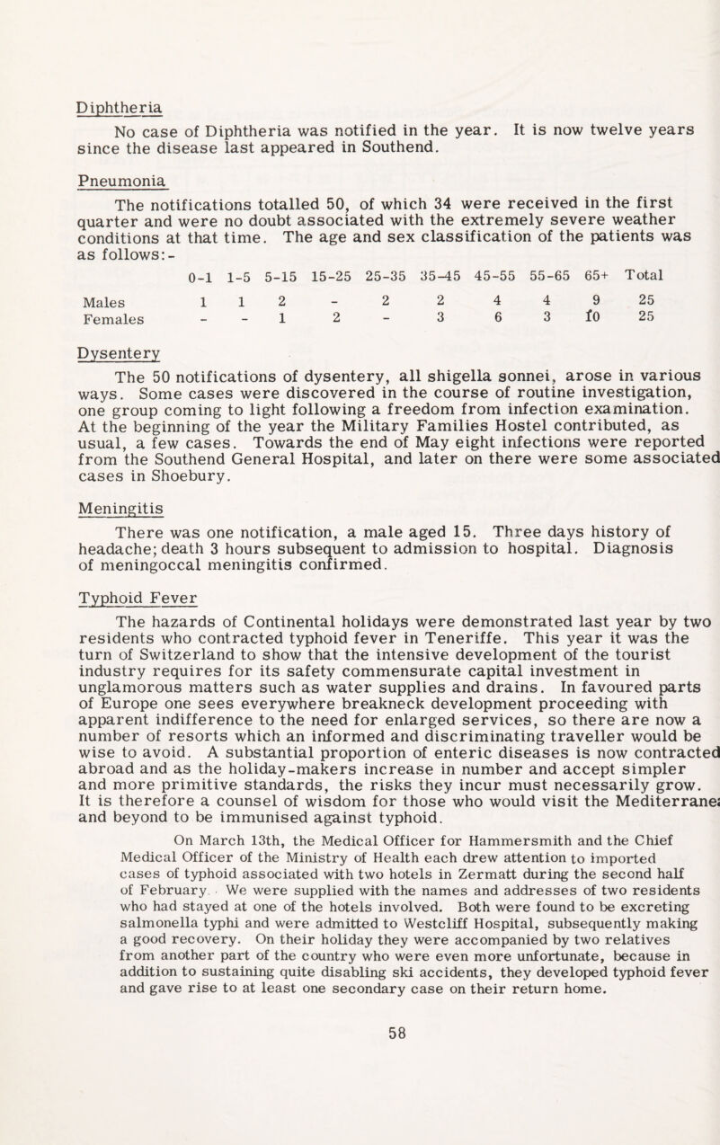 Diphtheria No case of Diphtheria was notified in the year. It is now twelve years since the disease last appeared in Southend. Pneumonia The notifications totalled 50, of which 34 were received in the first quarter and were no doubt associated with the extremely severe weather conditions at that time. The age and sex classification of the patients was as follows 0-1 1-5 5-15 15-25 25-35 35-45 45-55 55-65 65+ Total Males 112 - 2 2 449 25 Females - -1 2 - 3 6 3 fO 25 Dysentery The 50 notifications of dysentery, all shigella sonnei, arose in various ways. Some cases were discovered in the course of routine investigation, one group coming to light following a freedom from infection examination. At the beginning of the year the Military Families Hostel contributed, as usual, a few cases. Towards the end of May eight infections were reported from the Southend General Hospital, and later on there were some associated cases in Shoebury. Meningitis There was one notification, a male aged 15. Three days history of headache; death 3 hours subsequent to admission to hospital. Diagnosis of meningoccal meningitis confirmed. Typhoid Fever The hazards of Continental holidays were demonstrated last year by two residents who contracted typhoid fever in Teneriffe. This year it was the turn of Switzerland to show that the intensive development of the tourist industry requires for its safety commensurate capital investment in unglamorous matters such as water supplies and drains. In favoured parts of Europe one sees everywhere breakneck development proceeding with apparent indifference to the need for enlarged services, so there are now a number of resorts which an informed and discriminating traveller would be wise to avoid. A substantial proportion of enteric diseases is now contracted abroad and as the holiday-makers increase in number and accept simpler and more primitive standards, the risks they incur must necessarily grow. It is therefore a counsel of wisdom for those who would visit the Mediterrane; and beyond to be immunised against typhoid. On March 13th, the Medical Officer for Hammersmith and the Chief Medical Officer of the Ministry of Health each drew attention to imported cases of typhoid associated with two hotels in Zermatt during the second half of February We were supplied with the names and addresses of two residents who had stayed at one of the hotels involved. Both were found to be excreting salmonella typhi and were admitted to Westcliff Hospital, subsequently making a good recovery. On their holiday they were accompanied by two relatives from another part of the country who were even more unfortunate, because in addition to sustaining quite disabling ski accidents, they developed typhoid fever and gave rise to at least one secondary case on their return home.