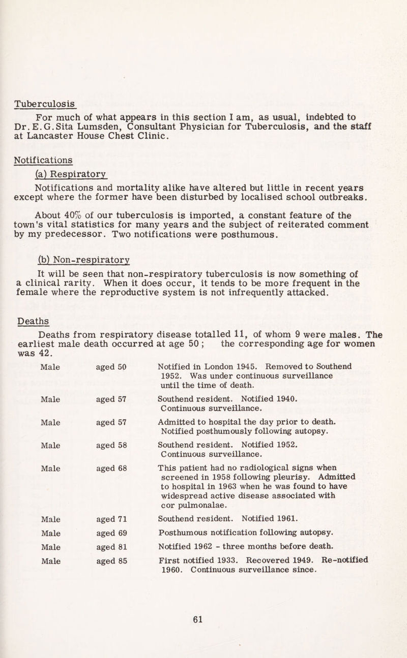 Tuberculosis For much of what appears in this section I am, as usual, indebted to Dr.E.G.Sita Lumsden, Consultant Physician for Tuberculosis, and the staff at Lancaster House Chest Clinic. Notifications (a) Respiratory Notifications and mortality alike have altered but little in recent years except where the former have been disturbed by localised school outbreaks. About 40% of our tuberculosis is imported, a constant feature of the town's vital statistics for many years and the subject of reiterated comment by my predecessor. Two notifications were posthumous. (b) Non-respiratory It will be seen that non-respiratory tuberculosis is now something of a clinical rarity. When it does occur, it tends to be more frequent in the female where the reproductive system is not infrequently attacked. Deaths Deaths from respiratory disease totalled 11, of whom 9 were males. The earliest male death occurred at age 50 ; the corresponding age for women was 42. Male aged 50 Notified in London 1945. Removed to Southend 1952. Was under continuous surveillance until the time of death. Male aged 57 Southend resident. Notified 1940. Continuous surveillance. Male aged 57 Admitted to hospital the day prior to death. Notified posthumously following autopsy. Male aged 58 Southend resident. Notified 1952. Continuous surveillance. Male aged 68 This patient had no radiological signs when screened in 1958 following pleurisy. Admitted to hospital in 1963 when he was found to have widespread active disease associated with cor pulmonalae. Male aged 71 Southend resident. Notified 1961. Male aged 69 Posthumous notification following autopsy. Male aged 81 Notified 1962 - three months before death. Male aged 85 First notified 1933. Recovered 1949. Re-notified 1960. Continuous surveillance since.