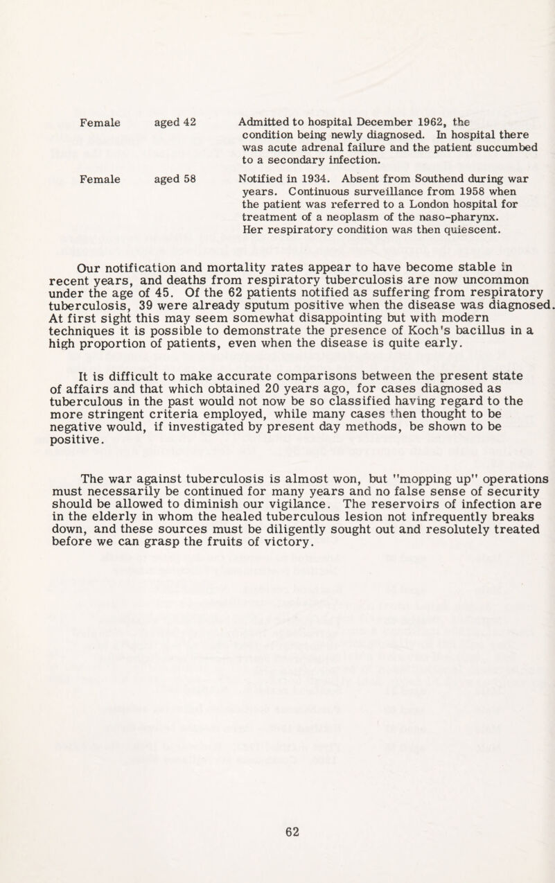 Female aged 42 Admitted to hospital December 1962, the condition being newly diagnosed. In hospital there was acute adrenal failure and the patient succumbed to a secondary infection. Female aged 58 Notified in 1934. Absent from Southend during war years. Continuous surveillance from 1958 when the patient was referred to a London hospital for treatment of a neoplasm of the naso-pharynx. Her respiratory condition was then quiescent. Our notification and mortality rates appear to have become stable in recent years, and deaths from respiratory tuberculosis are now uncommon under the age of 45. Of the 62 patients notified as suffering from respiratory tuberculosis, 39 were already sputum positive when the disease was diagnosed. At first sight this may seem somewhat disappointing but with modern techniques it is possible to demonstrate the presence of Koch's bacillus in a high proportion of patients, even when the disease is quite early. It is difficult to make accurate comparisons between the present state of affairs and that which obtained 20 years ago, for cases diagnosed as tuberculous in the past would not now be so classified having regard to the more stringent criteria employed, while many cases then thought to be negative would, if investigated by present day methods, be shown to be positive. The war against tuberculosis is almost won, but mopping up operations must necessarily be continued for many years and no false sense of security should be allowed to diminish our vigilance. The reservoirs of infection are in the elderly in whom the healed tuberculous lesion not infrequently breaks down, and these sources must be diligently sought out and resolutely treated before we can grasp the fruits of victory.