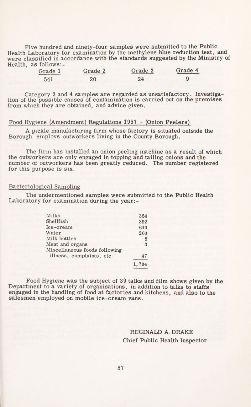 Five hundred and ninety-four samples were submitted to the Public Health Laboratory for examination by the methylene blue reduction test, and were classified in accordance with the standards suggested by the Ministry of Health, as follows:- Grade 1 Grade 2 Grade 3 Grade 4 541 20 24 9 Category 3 and 4 samples are regarded as unsatisfactory. Investiga¬ tion of the possible causes of contamination is carried out on the premises from which they are obtained, and advice given. Food Hygiene (Amendment) Regulations 1957 - (Onion Peelers) A pickle manufacturing firm whose factory is situated outside the Borough employs outworkers living in the County Borough. The firm has installed an onion peeling machine as a result of which the outworkers are only engaged in topping and tailing onions and the number of outworkers has been greatly reduced. The number registered for this purpose is six. Bacteriological Sampling The undermentioned samples were submitted to the Public Health Laboratory for examination during the year:- Milks 354 Shellfish 392 Ice-cream 640 Water 260 Milk bottles 8 Meat and organs 3 Miscellaneous foods following illness, complaints, etc. 47 1,704 Food Hygiene was the subject of 39 talks and film shows given by the Department to a variety of organisations, in addition to talks to staffs engaged in the handling of food at factories and kitchens, and also to the salesmen employed on mobile ice-cream vans. REGINALD A. DRAKE Chief Public Health Inspector