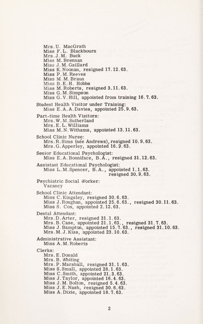 Mrs.U. MacGrath Miss F.L. Blackbourn Mrs.J.M. Buck Miss M. Brennan Miss J.M.Gaillard Miss K,Noonan, resigned 17.12.63. Miss P.M. Reeves Miss M.M. Braun Miss B.E.H. Hobbs Miss M.Roberts, resigned 3.11.63. Miss G.M.Simpson Miss G. V. Hill, appointed from training 16. 7. 63. Student Health Visitor under Training: Miss E. A. A.Davies, appointed 25.9.63. Part-time Health Visitors: Mrs. W. M. Sutherland Mrs. E. L. Williams Miss M.N.Withams, appointed 13.11.63. School Clinic Nurse: Mrs.R.Sims (nee Andrews), resigned 10.9.63. Mrs.G.Apperley, appointed 16.9.63. Senior Educational Psychologist: Miss E. A. Bonniface, B.A., resigned 31.12. 63. Assistant Educational Psychologist: Miss L.M.Spencer, B.A., appointed 1.1.63. resigned 30. 9. 63. Psychiatric Social Worker: Vacancy School Clinic Attendant: Miss C.Kingsley, resigned 30.6.63. Miss J.Roughan, appointed 25. 6.63., resigned 30.11.63. Miss S. Cox, appointed 2.12.63. Dental Attendant: Mrs. D. Arter, resigned 31.1.63. Mrs. B. Case, appointed 21.1.63., resigned 31.7. 63. Miss J. Bampton, appointed 15. 7. 63., resigned 31.10. 63. Mrs. M. J. Kiss, appointed 23.10. 63. Administrative Assistant: Miss A. M. Roberts Clerks: Mrs. E. Donald Mrs. B. Whiting Mrs. P. Marshall, resigned 31.1.63. Miss S.Small, appointed 28.1.63. Miss C.Smith, appointed 21.3.63. Miss J.Taylor, appointed 16.4.63. Miss J. M. Bolton, resigned 5.4.63. Miss J. E.Nash, resigned 30. 6. 63. Miss A. Dixie, appointed 18. 7. 63.