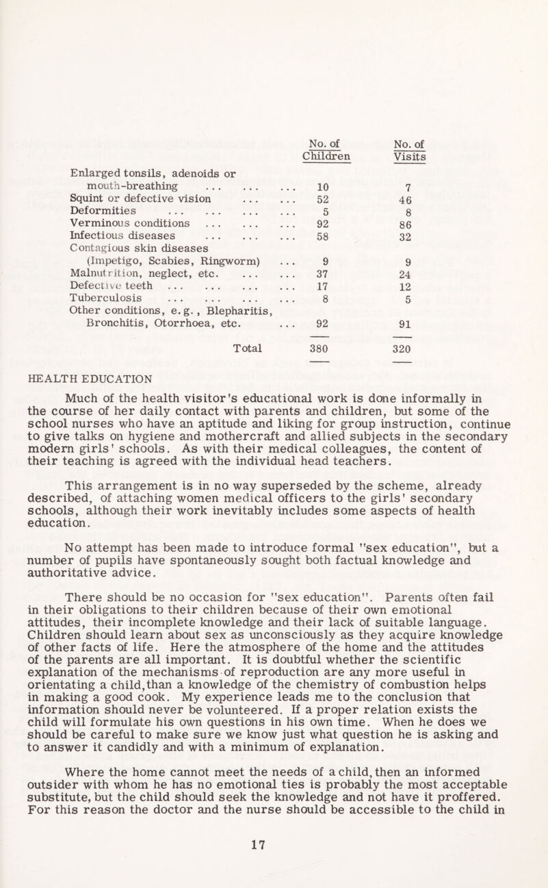 No. of No. of Children Visits Enlarged tonsils, adenoids or mouth-breathing . 10 7 Squint or defective vision 52 46 Deformities . 5 8 Verminous conditions . 92 86 Infectious diseases . 58 32 Contagious skin diseases (Impetigo, Scabies, Ringworm) 9 9 Malnutrition, neglect, etc. 37 24 Defective teeth . 17 12 Tuberculosis 8 5 Other conditions, e.g. , Blepharitis, Bronchitis, Otorrhoea, etc. 92 91 Total 380 320 HEALTH EDUCATION Much of the health visitor’s educational work is done informally in the course of her daily contact with parents and children, but some of the school nurses who have an aptitude and liking for group instruction, continue to give talks on hygiene and mothercrait and allied subjects in the secondary modern girls’ schools. As with their medical colleagues, the content of their teaching is agreed with the individual head teachers. This arrangement is in no way superseded by the scheme, already described, of attaching women medical officers to the girls’ secondary schools, although their work inevitably includes some aspects of health education. No attempt has been made to introduce formal ”sex education”, but a number of pupils have spontaneously sought both factual knowledge and authoritative advice. There should be no occasion for sex education”. Parents often fail in their obligations to their children because of their own emotional attitudes, their incomplete knowledge and their lack of suitable language. Children should learn about sex as unconsciously as they acquire knowledge of other facts of life. Here the atmosphere of the home and the attitudes of the parents are all important. It is doubtful whether the scientific explanation of the mechanisms of reproduction are any more useful in orientating a child,than a knowledge of the chemistry of combustion helps in making a good cook. My experience leads me to the conclusion that information should never be volunteered. If a proper relation exists the child will formulate his own questions in his own time. When he does we should be careful to make sure we know just what question he is asking and to answer it candidly and with a minimum of explanation. Where the home cannot meet the needs of a child, then an informed outsider with whom he has no emotional ties is probably the most acceptable substitute, but the child should seek the knowledge and not have it proffered. For this reason the doctor and the nurse should be accessible to the child in
