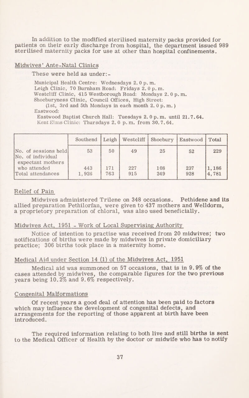 In addition to the modified sterilised maternity packs provided for patients on their early discharge from hospital, the department issued 989 sterilised maternity packs for use at other than hospital confinements. Midwives’ Ante-Natal Clinics These were held as under:- Municipal Health Centre: Wednesdays 2. 0 p. m. Leigh Clinic, 70 Burnham Road: Fridays 2. 0 p. m. Westcliff Clinic, 415 Westborough Road: Mondays 2. 0 p. m. Shoeburyness Clinic, Council Offices, High Street: (1st, 3rd and 5th Mondays in each month 2. 0 p. m.) Eastwood: Eastwood Baptist Church Hall: Tuesdays 2.0 p.m. until 21.7.64. Kent Elms Clinic: Thursdays 2.0 p.m. from 30.7.64. Southend Leigh Westcliff Shoebury Eastwood Total No. of sessions held No. of individual 53 50 49 25 52 229 expectant mothers who attended 443 171 227 108 237 1,186 Total attendances 1, 926 763 915 249 928 4,781 Relief of Pain Midwives administered Trilene on 348 occasions. Pethidene and its allied preparation Pethilorfan, were given to 437 mothers and Welldorm, a proprietory preparation of chloral, was also used beneficially. Midwives Act, 1951 - Work of Local Supervising Authority Notice of intention to practise was received from 20 midwives; two notifications of births were made by midwives in private domiciliary practice; 306 births took place in a maternity home. Medical Aid under Section 14 (1) of the Midwives Act, 1951 Medical aid was summoned on 57 occasions, that is in 9,9% of the cases attended by midwives, the comparable figures for the two previous years being 10.2% and 9.6% respectively. Congenital Malformations Of recent years a good deal of attention has been paid to factors which may influence the development of congenital defects, and arrangements for the reporting of those apparent at birth have been introduced. The required information relating to both live and still births is sent to the Medical Officer of Health by the doctor or midwife who has to notify