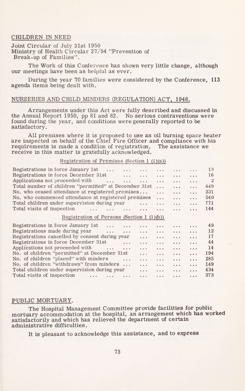 CHILDREN IN NEED Joint Circular of July 31st 1950 Ministry of Health Circular 27/54 ’’Prevention of Break-up of Families”, The Work of this Conference has shown very little change, although our meetings have been as helpful as ever. During the year 70 families were considered by the Conference, 113 agenda items being dealt with. NURSERIES AND CHILD MINDERS (REGULATION) ACT. 1948. Arrangements under this Act were fully described and discussed in the Annual Report 1950, pp 81 and 82. No serious contraventions were found during the year, and conditions were generally reported to be satisfactory. All premises where it is proposed to use an oil burning space heater are inspected on behalf of the Chief Fire Officer and compliance with his requirements is made a condition of registration. The assistance we receive in this matter is gratefully acknowledged. Registration of Premises (Section 1 (l)(a)) Registrations in force January 1st .. . ... ... 13 Registrations in force December 31st . 16 Applications not proceeded with .. ... 2 Total number of children permitted at December 31st. 449 No. who ceased attendance at registered premises. 231 No. who commenced attendance at registered premises.. 540 Total children under supervision during year . 771 Total visits of inspection ... ... 144 Registration of Persons (Section 1 (l)(b)) Registrations in force January 1st ... 49 Registrations made during year . 12 Registrations cancelled by consent during year . 17 Registrations in force December 31st . 44 Applications not proceeded with . 14 No. of children permitted at December 31st ... . 194 No. of children placed with minders . 285 No. of children withdrawn from minders. 149 Total children under supervision during year . 434 Total visits of inspection . 373 PUBLIC MORTUARY. The Hospital Management Committee provide facilities for public mortuary accommodation at the hospital, an arrangement which has worked satisfactorily and which has relieved the department of certain administrative difficulties. It is pleasant to acknowledge this assistance, and to express