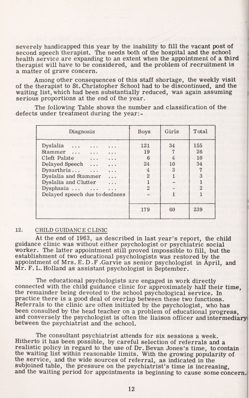 severely handicapped this year by the inability to fill the vacant post of second speech therapist. The needs both of the hospital and the school health service are expanding to an extent when the appointment of a third therapist will have to be considered, and the problem of recruitment is a matter of grave concern. Among other consequences of this staff shortage, the weekly visit of the therapist to St. Christopher School had to be discontinued, and the waiting list, which had been substantially reduced, was again assuming serious proportions at the end of the year. The following Table shows the number and classification of the defects under treatment during the year:- Diagnosis Boys Girls Total Dyslalia . 121 34 155 Stammer. 19 7 26 Cleft Palate . 6 4 10 Delayed Speech ... ... 24 10 34 Dysarthria. 4 3 7 Dyslalia and Stammer 2 1 3 Dyslalia and Clutter 1 - 1 Dysphasia . 2 2 Delayed speech due to deafness 1 1 179 60 239 12. CHILD GUIDANCE CLINIC At the end of 1963, as described in last year’s report, the child guidance clinic was without either psychologist or psychiatric social worker. The latter appointment still proved impossible to fill, but the establishment of two educational psychologists was restored by the appointment of Mrs. E. D .F .Garvie as senior psychologist in April, and Mr. F. L. Holland as assistant psychologist in September. The educational psychologists are engaged in work directly connected with the child guidance clinic for approximately half their time, , the remainder being devoted to the school psychological service. In practice there is a good deal of overlap between these two functions. Referrals to the clinic are often initiated by the psychologist, who has been consulted by the head teacher on a problem of educational progress, and conversely the psychologist is often the liaison officer and intermediary! between the psychiatrist and the school. The consultant psychiatrist attends for six sessions a week. Hitherto it has been possible, by careful selection of referrals and a realistic policy in regard to the use of Dr.Bevan Jones’s time, to contain the waiting list within reasonable limits. With the growing popularity of the service, and the wide sources of referral, as indicated in the subjoined table, the pressure on the psychiatrist’s time is increasing, and the waiting period for appointments is beginning to cause some concern.;