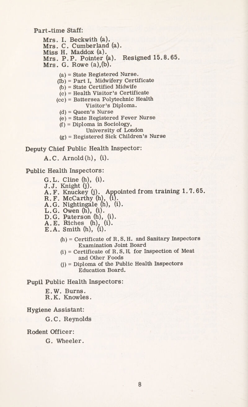 Part-time Staff: Mrs. I. Beckwith (a). Mrs. C. Cumberland (a). Miss H. Maddox (a). Mrs. P.P. Pointer (a). Resigned 15.8.65. Mrs. G. Rowe (a),(b). (a) = State Registered Nurse. (Ib) = Part I, Midwifery Certificate (b) = State Certified Midwife (c) = Health Visitor's Certificate (cc) = Battersea Polytechnic Health Visitor's Diploma. (d) = Queen's Nurse (e) = State Registered Fever Nurse (f) = Diploma in Sociology, University of London (g) = Registered Sick Children's Nurse Deputy Chief Public Health Inspector: A.C. Arnold(h), (i). Public Health Inspectors: G.L. Cline (h), (i). J. J. Knight (j). A. F. Knuckey (j). Appointed from training 1.7. 65. R.F. McCarthy (h), (i). A.G. Nightingale (h), (i). L.G. Owen (h), (i). D. G. Paterson (h), (i). A. E. Riches (h). (i). E. A. Smith (h), (i). (h) = Certificate of R. S. H. and Sanitary Inspectors Examination Joint Board (i) = Certificate of R. S. H. for Inspection of Meat and Other Foods (j) = Diploma of the Public Health Inspectors Education Board. Pupil Public Health Inspectors: E.W. Burns. R.K. Knowles. Hygiene Assistant: G.C. Reynolds Rodent Officer: G. Wheeler.