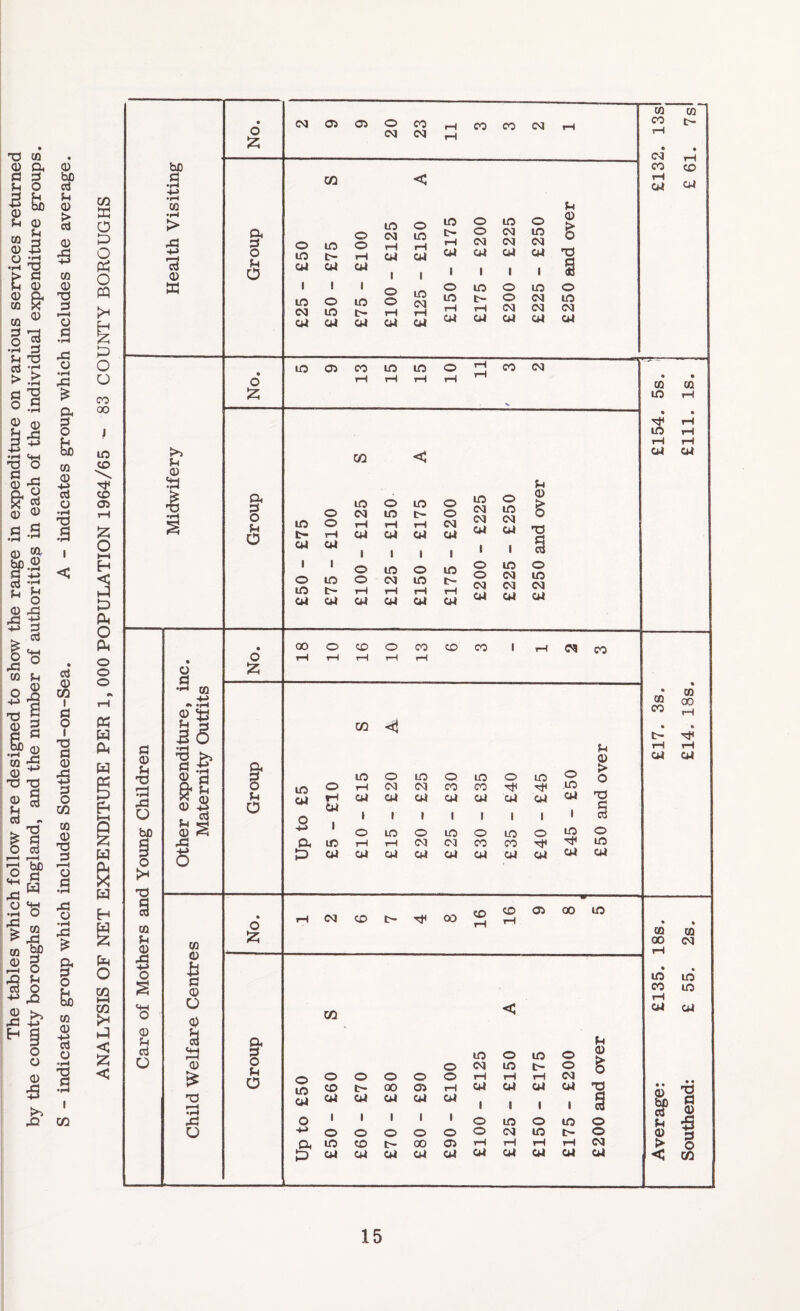 s- & co O p o Ph o PQ P O o co oo in CO CO 05 rH £ O •—i H <5 P P Ph O Ph o o o K W Ph W co P a) 43 § <4-4 o 0 s U bO I 4-> •rH co •pH > xi H-> 75 0 ffi p 0 ft i § p o bO O I* o a 0 •* *H ss 55 0 jH & B ss h •§ 0 ^ 43 I 0 o I a 0 £ P 43 O o £ a s & o £ Oh g 6 o £ f u O o £ f u O 03 05 05 o CO rH CO co 03 03 03 rH CO < O in in i> O O rH £125 £150 £175 £200 £225 £250 04 04 04 | 1 s i i i i I 1 r*\ £125 • o in o in £25 £50 £75 £10( m rH 04 t~ rH 04 o 03 04 os os 04 u 0 § T5 § O ID 03 04 to o n m in CO <M OQ < in o m o £225 £250 o 03 in t- o in o rH rH rH os t- rH 04 04 04 04 04 04 1 1 1 1 i i 1 O 1 m O o in 03 O in in t> £200 £225 m t- rH rH rH rH 04 04 04 04 04 04 00 O CO O CO co CO i rH rH rH rH rH 0 S 73 9 O in co 04 t—I 03 CO m <! in o lO rH O 03 LO OS O co m CO o m rh 04 04 04 04 04 04 04 04 04 o 1 S • s 1 1 1 1 4-» o LO o m o m O a m tH rH 03 03 CO co P 04 04 04 04 04 04 04 04 rH 03 CO t- 00 16 16 05 o in 04 i m 04 u 0 > o 0 O in 04 CO o o o O O o o in 03 rH O m pH in c- rH o o 03 0 5 co c- 00 05 rH 04 04 04 04 •g 04 04 04 04 04 04 1 1 1 1 i O 1 1 1 1 1 O in O m o +-> O o o O O o 03 in t> o Ph in co 00 05 rH tH rH rH 03 P 04 04 04 04 04 04 04 04 04 04 04 rH CO co rH 04 OJ 0 m s rH 04 0 CO t— rH 04 0 00 co rH 04 0 SP u 0 > < Southend: £ 55. 2s. £14. 18s. £111. Is