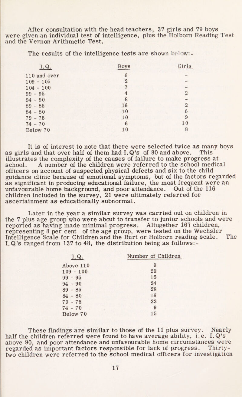 After consultation with the head teachers, 37 girls and 79 boys were given an individual test of intelligence, plus the Holborn Reading Test and the Vernon Arithmetic Test. The results of the intelligence tests are shown below: - I.Q. Boys Girls 110 and over 6 - 109 - 105 2 - 104 - 100 7 - 99 - 95 4 2 94 - 90 8 - 89 - 85 16 2 84 - 80 10 6 79 - 75 10 9 74 - 70 6 10 Below 70 10 8 It is of interest to note that there were selected twice as many boys as girls and that over half of them had I.Q’s of 80 and above. This illustrates the complexity of the causes of failure to make progress at school. A number of the children were referred to the school medical officers on account of suspected physical defects and six to the child guidance clinic because of emotional symptoms, but of the factors regarded as significant in producing educational failure, the most frequent were an unfavourable home background, and poor attendance. Out of the 116 children included in the survey, 21 were ultimately referred for ascertainment as educationally subnormal. Later in the year a similar survey was carried out on children in the 7 plus age group who were about to transfer to junior schools and were reported as having made minimal progress. Altogether 167 children, representing 8 per cent of the age group, were tested on the Wechsler Intelligence Scale for Children and the Burt or Holborn reading scale. The I.Q’s ranged from 137 to 48, the distribution being as follows: - I.Q. Number of Above 110 9 109 - 100 29 99 - 95 15 94 - 90 24 89 - 85 28 84 - 80 16 79 - 75 22 74-70 9 Below 7 0 15 These findings are similar to those of the 11 plus survey. Nearly half the children referred were found to have average ability, i.e. I.Q’s above 90, and poor attendance and unfavourable home circumstances were regarded as important factors responsible for lack of progress. Thirty- two children were referred to the school medical officers for investigation