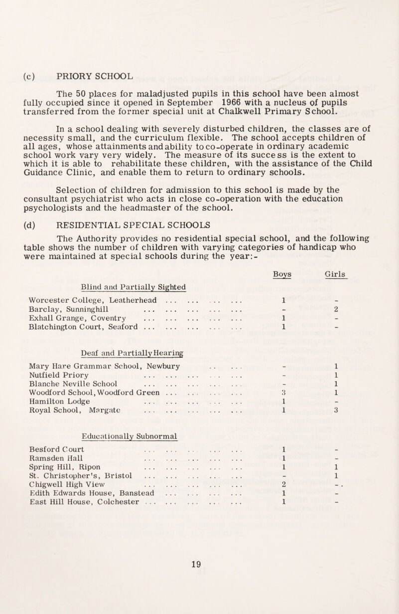 (c) PRIORY SCHOOL The 50 places for maladjusted pupils in this school have been almost fully occupied since it opened in September 1966 with a nucleus of pupils transferred from the former special unit at Chalkwell Primary School. In a school dealing with severely disturbed children, the classes are of necessity small, and the curriculum flexible. The school accepts children of all ages, whose attainments and ability to co-operate in ordinary academic school work vary very widely. The measure of its success is the extent to which it is able to rehabilitate these children, with the assistance of the Child Guidance Clinic, and enable them to return to ordinary schools. Selection of children for admission to this school is made by the consultant psychiatrist who acts in close co-operation with the education psychologists and the headmaster of the school. (d) RESIDENTIAL SPECIAL SCHOOLS The Authority provides no residential special school, and the following table shows the number of children with varying categories of handicap who were maintained at special schools during the year:- Boys Girls Blind and Partially Sighted Worcester College, Leather head . ..... 1 Barclay, Sunning hill . - 2 Exhall Grange, Coventry . 1 Blatchington Court, Seaford.. 1 Deaf and Partially Hearing Mary Hare Grammar School, Newbury ..... - 1 Nutfield Priory .. - 1 Blanche Neville School .. . - 1 Woodford School,Woodford Green. ... 3 1 Hamilton Lodge .. . ... ... 1 Royal School, Margate , 1 3 Educationally Subnormal Besford Court ... Ramsden Hall . Spring Hill, Ripon . St. Christopher’s, Bristol . Chigwell High View Edith Edwards House, Banstead East Hill House, Colchester. 1 1 1 2 1 1 1 1
