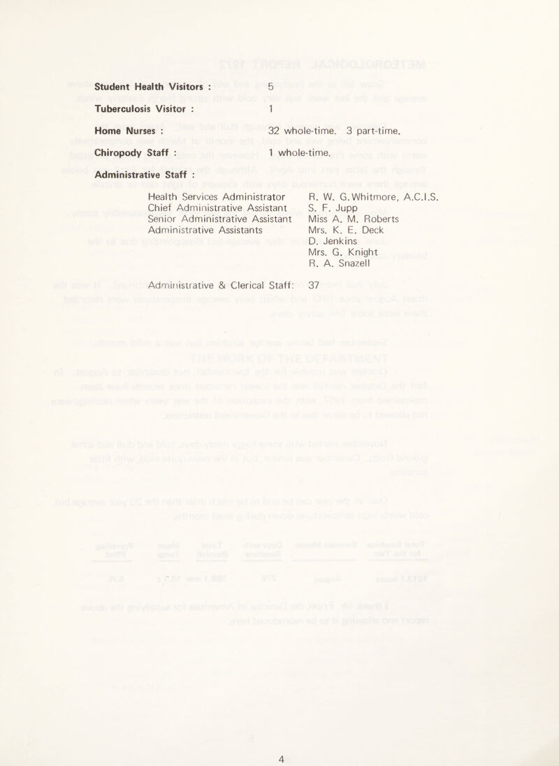 Student Health Visitors : Tuberculosis Visitor : Home Nurses : Chiropody Staff : Administrative Staff : 5 1 32 whole-time. 3 part-time. 1 whole-time. Health Services Administrator R. W. G.Whitmore, A.C.I.S. Chief Administrative Assistant S. F. Jupp Senior Administrative Assistant Miss A, M. Roberts Administrative Assistants Mrs. K. E. Deck D. Jenkins Mrs. G. Knight R. A. Snazell Administrative & Clerical Staff; 37