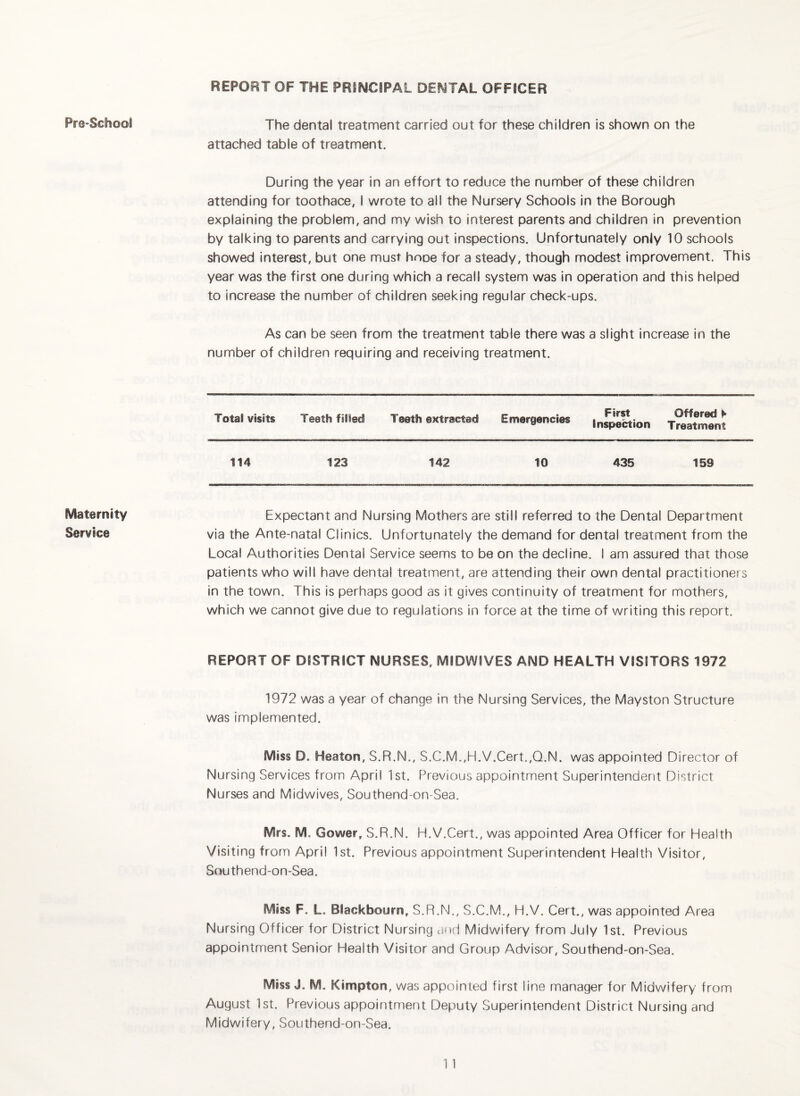 REPORT OF THE PRSNC8PAL DEiyiAL OFF8CER Pro-Schoot Maternity Service The dental treatment carried out for these children is shown on the attached table of treatment. During the year in an effort to reduce the number of these children attending for toothace, I wrote to all the Nursery Schools in the Borough explaining the problem, and my wish to interest parents and children in prevention by talking to parents and carrying out inspections. Unfortunately only 10 schools showed interest, but one must hooe for a steady, though modest improvement. This year was the first one during which a recall system was in operation and this helped to increase the number of children seeking regular check-ups. As can be seen from the treatment table there was a slight increase in the number of children requiring and receiving treatment. Total visits Teeth filled I'eeth extracted Emergencies First inspection Offered ► Treatment 114 123 142 10 435 159 Expectant and Nursing Mothers are still referred to the Dental Department via the Ante-natal Clinics. Unfortunately the demand for dental treatment from the Local Authorities Dental Service seems to be on the decline. I am assured that those patients who will have dental treatment, are attending their own dental practitioners in the town. This is perhaps good as it gives continuity of treatment for mothers, which we cannot give due to regulations in force at the time of writing this report. REPORT OF DISTRICT NURSES, MIDWtVES AND HEALTH VISITORS 1972 1972 was a year of change in the Nursing Services, the Mayston Structure was implemented. Miss D. Heaton, S.R.N., S.C.M.,H.V.Cert.,Q.N. was appointed Director of Nursing Services from April 1st. Previous appointment Superintendent District Nurses and Midwives, Southend-on-Sea. Mrs. M. Gower, S.R.N. H.V.Cert., was appointed Area Officer for Health Visiting from April 1st. Previous appointment Superintendent Health Visitor, S(»uthend-on-Sea. Miss F. L. Blackboorn, S.R.N., S.C.M., H.V. Cert., was appointed Area Nursing Officer for District Nursing and Midwifery from July 1st. Previous appointment Senior Health Visitor and Group Advisor, Southend-on-Sea. Miss J. M. Kimpton, was appointed first line manager for Midwifery from August 1st. Previous appointment Deputy Superintendent District Nursing and Midwifery, Southend-on-Sea.