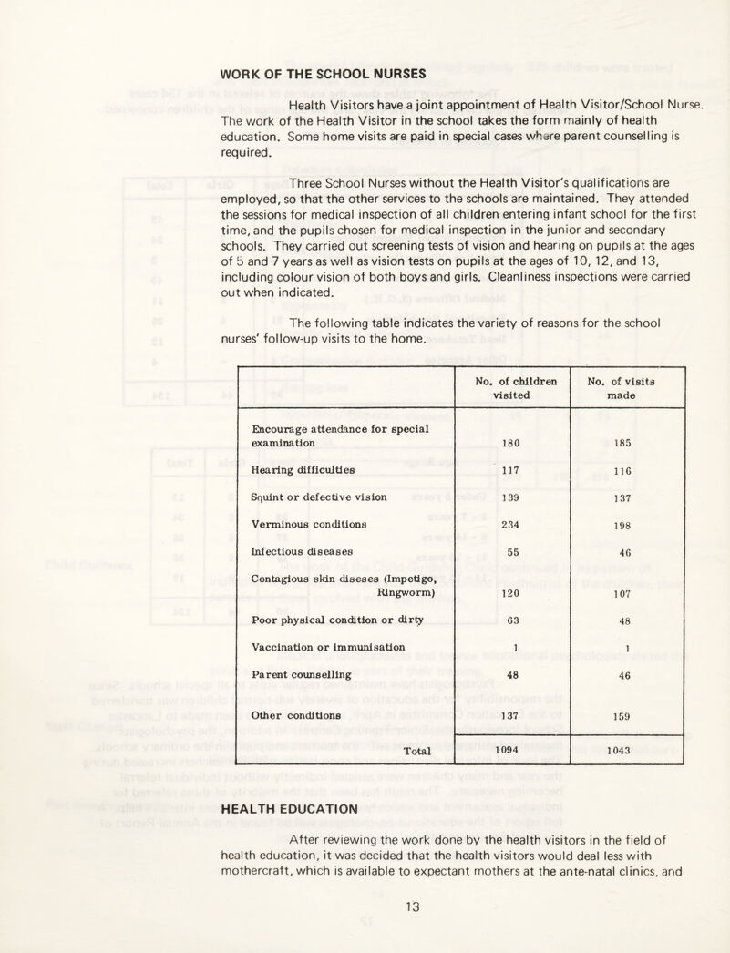 WORK OF THE SCHOOL NURSES Health Visitors have a joint appointment of Health Visitor/School Nurse. The work of the Health Visitor in the school takes the form mainly of health education. Some home visits are paid in special cases whdre parent counselling is required. Three School Nurses without the Health Visitor's qualifications are employed, so that the other services to the schools are maintained. They attended the sessions for medical inspection of all children entering infant school for the first time, and the pupils chosen for medical inspection In the junior and secondary schools. They carried out screening tests of vision and hearing on pupils at the ages of 5 and 7 years as well as vision tests on pupils at the ages of 10, 12, and 13, including colour vision of both boys and girls. Cleanliness inspections were carried out when indicated. The following table indicates the variety of reasons for the school nurses' follow-up visits to the home. No. of children visited No. of visits made Encourage attendance for special examination 180 185 Hearing difficulties 117 IIG Squint or defective vision 139 137 Verminous conditions 234 198 Infectious diseases 55 46 Contagious skin diseses (Impetigo, Ringworm) 120 107 Poor physical condition or dirty 63 48 Vaccination or immunisation 1 1 Parent counselling 48 46 Other conditions 137 159 Total 1094 1043 HEALTH EDUCATION After reviewing the work done by the health visitors in the field of health education, it was decided that the health visitors would deal less with mothercraft, which is available to expectant mothers at the ante-natal clinics, and