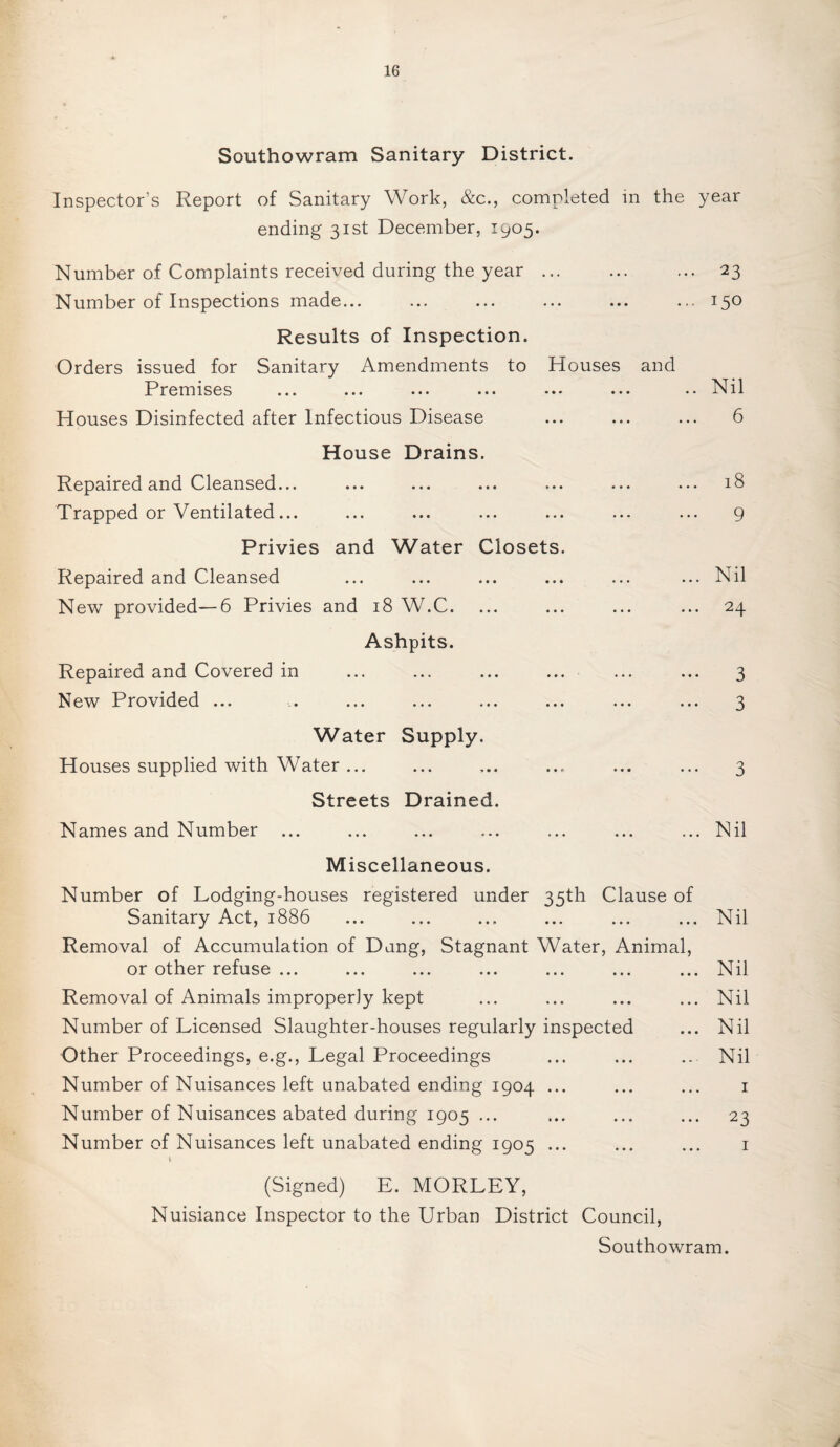 Southowram Sanitary District. Inspector’s Report of Sanitary Work, &c., completed in the year ending 31st December, 1905. Number of Complaints received during the year. 23 Number of Inspections made... ... ... ... ... ... 150 Results of Inspection. Orders issued for Sanitary Amendments to Houses and P remises ... ... ... ... • • * ... Houses Disinfected after Infectious Disease Nil 6 House Drains. Repaired and Cleansed... Trapped or Ventilated... Privies and Water Closets. Repaired and Cleansed New provided—6 Privies and 18 W.C. Ashpits. Repaired and Covered in New Provided ... 18 9 Nil 24 3 Water Supply. Houses supplied with Water ... Streets Drained. Names and Number 3 Nil Miscellaneous. Number of Lodging-houses registered under 35th Clause of Sanitary Act, 1886 Removal of Accumulation of Dung, Stagnant Water, Animal, or other refuse ... Removal of Animals improperly kept Number of Licensed Slaughter-houses regularly inspected Other Proceedings, e.g., Legal Proceedings Number of Nuisances left unabated ending 1904 ... Number of Nuisances abated during 1905 ... Number of Nuisances left unabated ending 1905 ... Nil Nil Nil Nil Nil 1 23 (Signed) E. MORLEY, Nuisiance Inspector to the Urban District Council, Southowram. i
