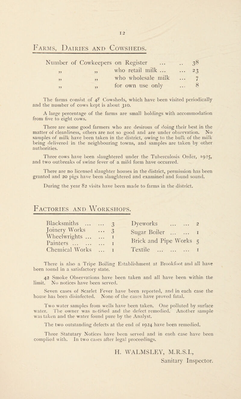 Farms, Dairies and Cowsheds. Number of Cowkeepers on Register ... .. 38 ,, ,, who retail milk ... ... 23 „ ,, who wholesale milk ... 7 ,, ,, for own use only ... 8 3'he farms consist of 4P Cowsheds, which have been visited periodically and the number of cows kept is about 310. A large percentage of the farms are small holdings with accommodation from five to eight cows. There are some good farmers who are desirous of doing their best in the matter of cleanliness, others are not so good and are under observation. No samples of milk have been taken in the district, owing to the bulk of the milk being delivered in the neighbouring towns, and samples are taken by other authorities. Three cows have been slaughtered under the Tuberculosis Order, 1925, and two outbreaks of swine fever of a mild form have occurred. There are no licensed slaughter houses in the district, permission has been granted and 20 pigs have been slaughtered and examined and found sound. During the year 82 visits have been made to farms in the district. Factories and Workshops. Blacksmiths . 3 Joinery Works ... 3 Wheelwrights. i Painters. i Chemical Works ... i Dyeworks . 2 Sugar Boiler . i Brick and Pipe Works 5 Textile . i There is also a Tripe Boiling Establishment at Brookfoot and all have been lound in a satisfactory state. 42 Smoke Observations have been taken and all have been within the limit. No notices have been served. Seven cases of Scarlet Fever have been reported, and in each case the house has been disinfected. None of the cases have proved fatal. Two water samples from wells have been taken. One polluted by surface water. The owner was notified and the defect remedied. Another sample was taken and the water found pure l)y the Analyst. The two outstanding defects at the end of 1924 have been remedied. Three .Statutary Notices have been served and in each case have been complied with. In two cases after legal proceedings. H. WALMSLEY, M.R.S.L, Sanitary Inspector.