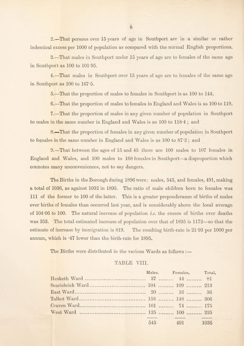 2. —That persons over 15 years of age in Southport are in a similar or rather indentical excess per 1000 of population as compared with the normal English proportions. 3. —That males in Southport under 15 years of age are to females of the same age in Southport as 100 to 101-95. 4. —That males in Southport over 15 years of age are to females of the same age in Southport as 100 to 167*5. 5. —That the proportion of males to females in Southport is as 100 to 144. 6. —That the proportion of males to females in England and Wales is as 100 to 119. 7. —That the proportion of males in any given number of population in Southport to males in the same number in England and Wales is as 100 to 118-4 ; and 8. —That the proportion of females in any given number of population in Southport to fepiales in the same number in England and Wales is as 100 to 87’2 ; and 9. —That between the ages of 15 and 45 there are 100 males to 107 females in England and Wales, and 100 males to 168 females in Southport—a disproportion which connotes many unconveniences, not to say dangers. The Births in the Borough during 1896 were: males, 545, and females, 491, making a total of 1036, as against 1032 in 1895. The ratio of male children born to females was 111 of the former to 100 of the latter. This is a greater preponderance of births of males over births of females than occurred last year, and is considerably above the local average of 104*06 to 100. The natural increase of population i.e. the excess of births over deaths was 353. The total estimated increase of population over that of 1895 is 1172—so that the estimate of increase by immigration is 819. The resulting birth-rate is 21-93 per 1000 per annum, which is *47 lower than the birth-rate for 1895. The Births were distributed in the various Wards as follows :— TABLE VIII. Males. Females. Total, Hesketh Ward . . 37 .... . 44 . .... 81 Scarisbrick Ward. . 104 . . 109 . .... 213 East Ward... . 20 .... . 16 . .... 36 Talbot Ward. . 158 .... . 148 . .... 306 Craven Ward. . 101 .... . 74 . .... 175 West Ward . . 125 .... . 100 . .... 225 545 491 1036