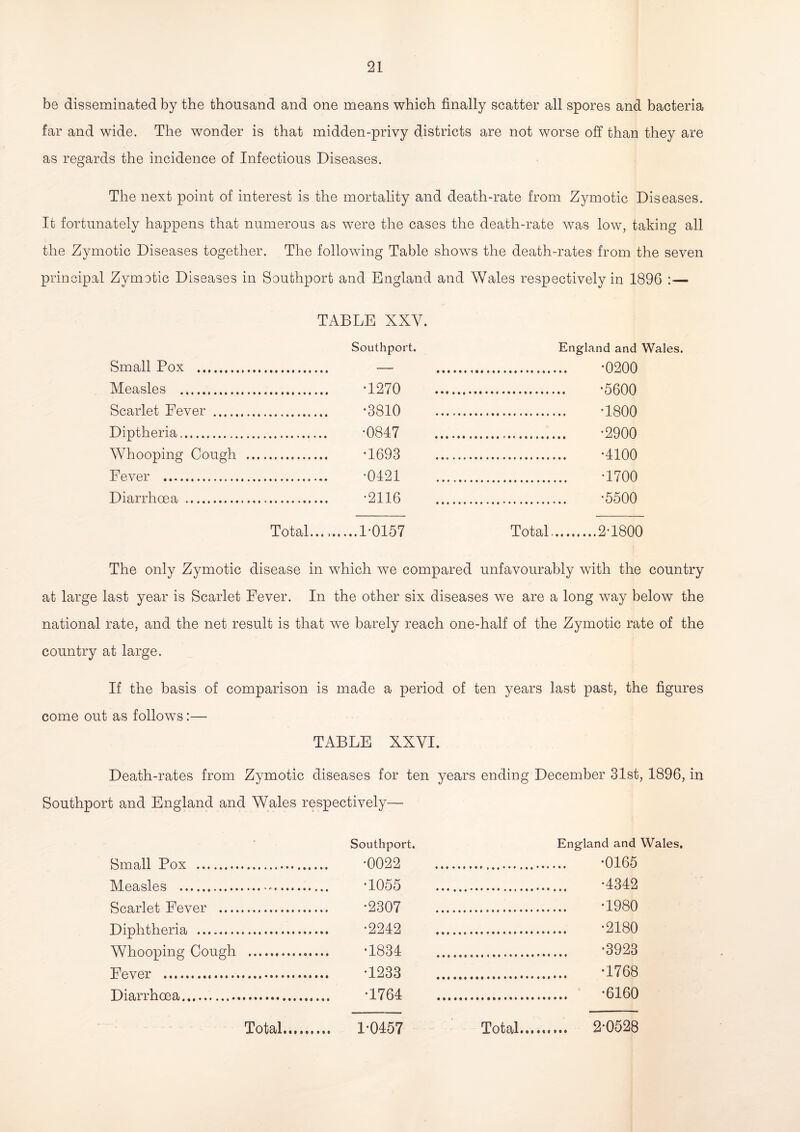be disseminated by the thousand and one means which finally scatter all spores and bacteria far and wide. The wonder is that midden-privy districts are not worse off than they are as regards the incidence of Infectious Diseases. The next point of interest is the mortality and death-rate from Zymotic Diseases. It fortunately happens that numerous as were the cases the death-rate was low, taking all the Zymotic Diseases together. The following Table shows the death-rates from the seven principal Zymotic Diseases in Southport and England and Wales respectively in 1896 :— TABLE XXY. Southport. England and Wales. Small Pox .. . -0200 Measles . . -1270 . *5600 Scarlet Fever .. . -3810 . '1800 Diptheria. . -0847 . . '2900 Whooping Cough .. . -1693 . -4100 Fever . . -0421 . *1700 Diarrhoea ., . -2116 . -5500 Total...,.1-0157 Total.2-1800 The only Zymotic disease in which we compared unfavourably with the country at large last year is Scarlet Fever. In the other six diseases we are a long way below the national rate, and the net result is that we barely reach one-half of the Zymotic rate of the country at large. If the basis of comparison is made a period of ten years last past, the figures come out as follows:— TABLE XXVI. Death-rates from Zymotic diseases for ten years ending December 31st, 1896, in Southport and England and Wales respectively— Southport. Small Pox . -0022 Measles . *1055 Scarlet Fever . *2307 Diphtheria . ‘2242 Whooping Cough . -1834 Fever . *1233 Diarrhoea. *1764 England and Wales, •0165 •4342 •1980 •2180 •3923 •1768 •6160 Total. 1-0457 Total. 2-0528