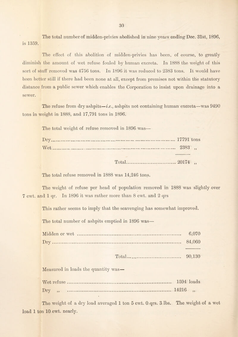 The total number of midden-privies abolished in nine years ending Dec. 31st, 1896, is 1359. The effect of this abolition of midden-privies has been, of course, to greatly diminish the amount of wet refuse fouled by human excreta. In 1888 the weight of this sort of stuff removed was 4756 tons. In 1896 it was reduced to 2383 tons. It would have been better still if there had been none at all, except from premises not within the statutory distance from a public sewer which enables the Corporation to insist upon drainage into a sewer. The refuse from dry ashpits—i.e., ashpits not containing human excreta—was 9490 tons in weight in 1888, and 17,791 tons in 1896. The total weight of refuse removed in 1896 was— Dry. 17791 tons Wet. 2383 „ Total. 20174 ,, The total refuse removed in 1888 was 14,246 tons. The weight of refuse per head of population removed in 1888 was slightly over 7 cwt. and 1 qr. In 1896 it was rather more than 8 cwt. and 2 qrs This rather seems to imply that the scavenging has somewhat improved. The total number of ashpits emptied in 1896 was—• 6,070 84,060 Total...... 90,130 Measured in loads the quantity was— Wet refuse. 1594 loads Dry ,, . 14216 ,, The weight of a dry load averaged 1 ton 5 cwt. 0 qrs. 3 lbs. The weight of a wet load 1 ton 10 cwt. nearly. Midden or wet Dry.